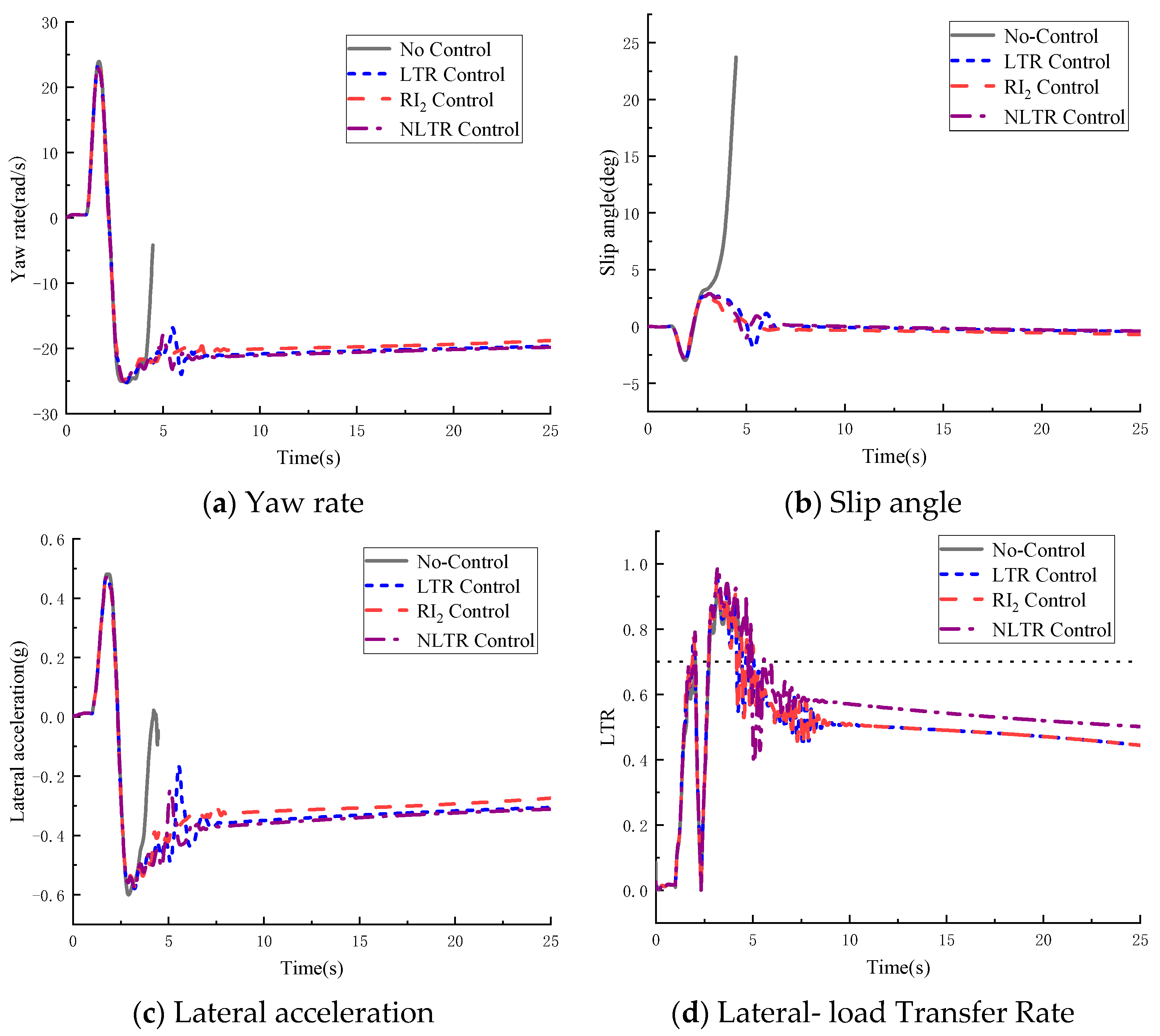 Machines 11 00117 g009 Machines 11 00117 g009