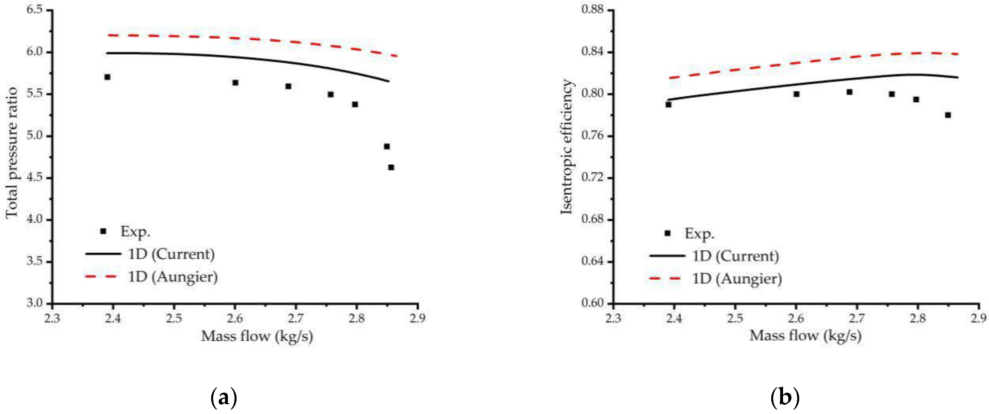 Machines 11 00118 g006