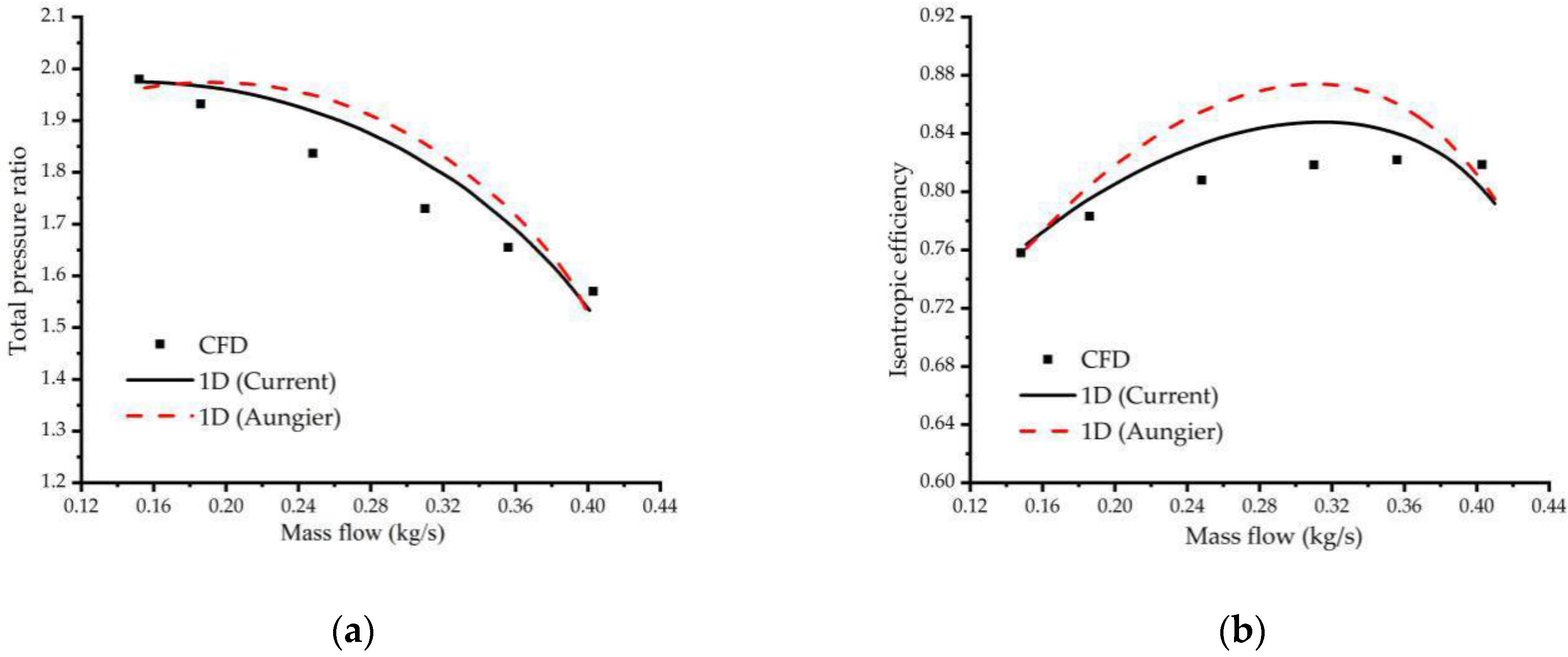 Machines 11 00118 g007