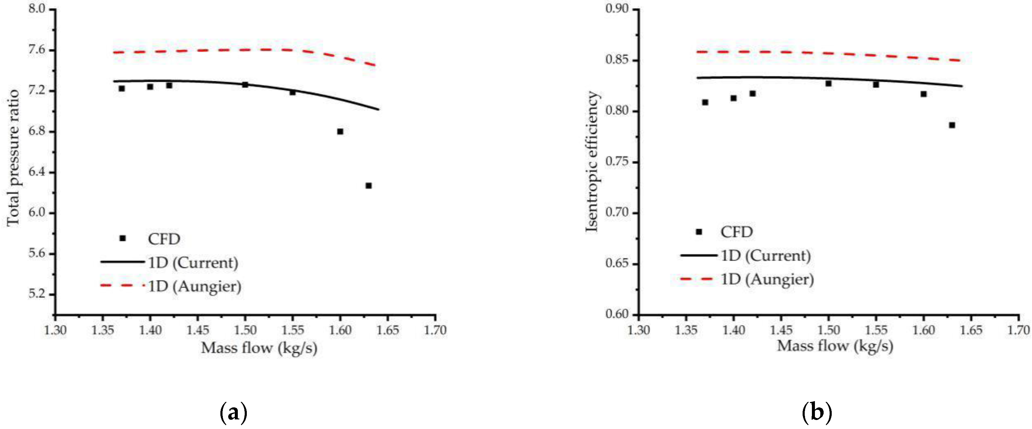 Machines 11 00118 g008