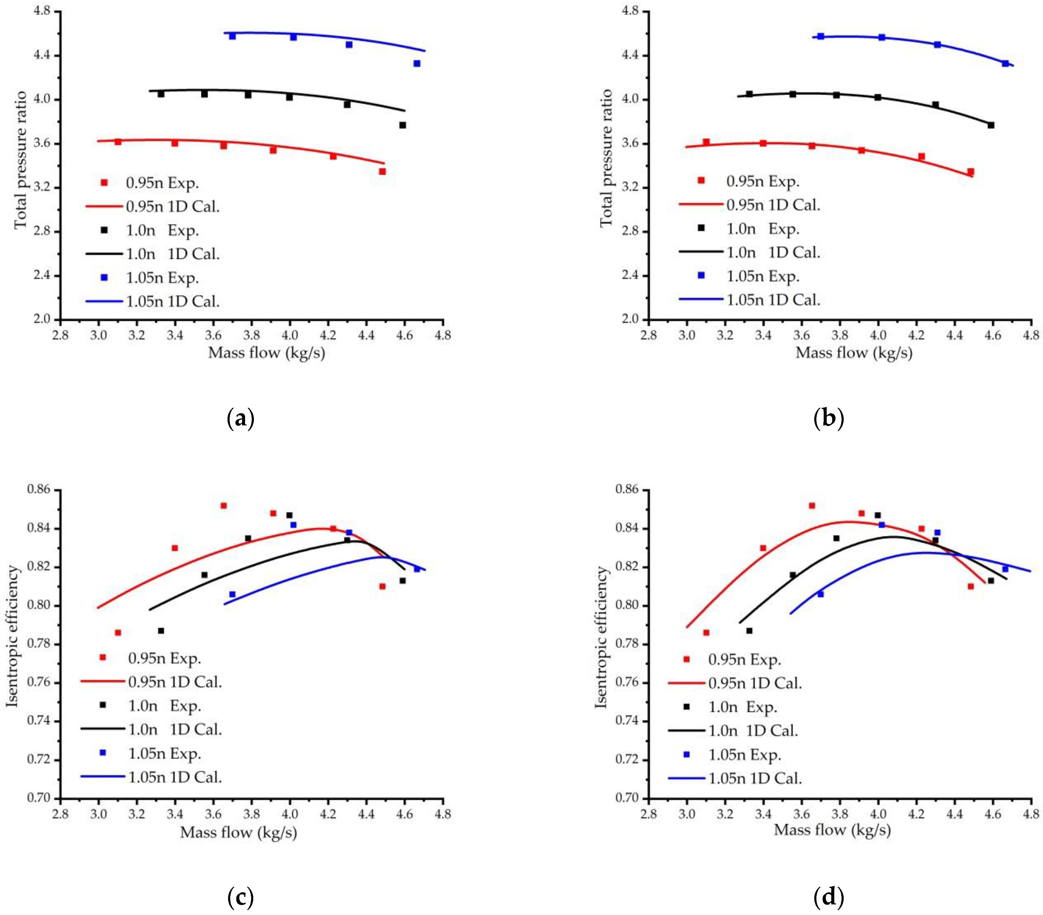 Machines 11 00118 g011