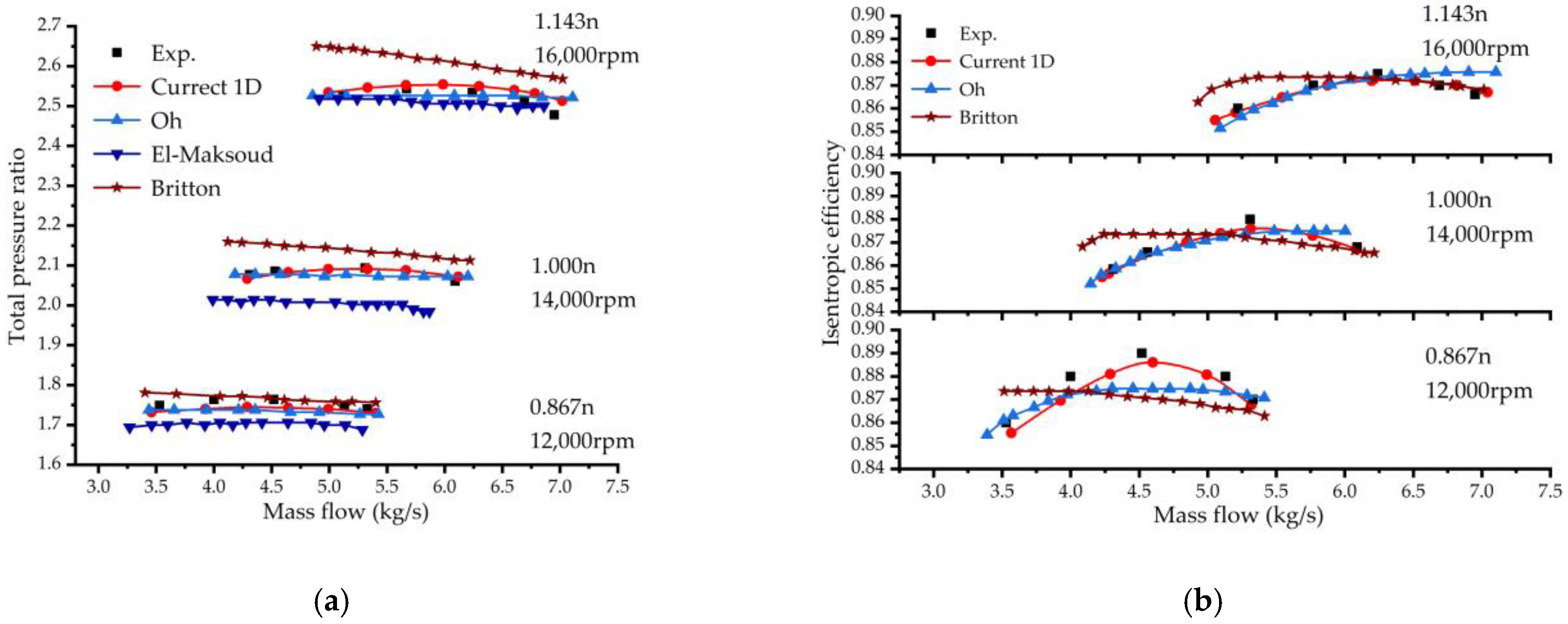 Machines 11 00118 g013