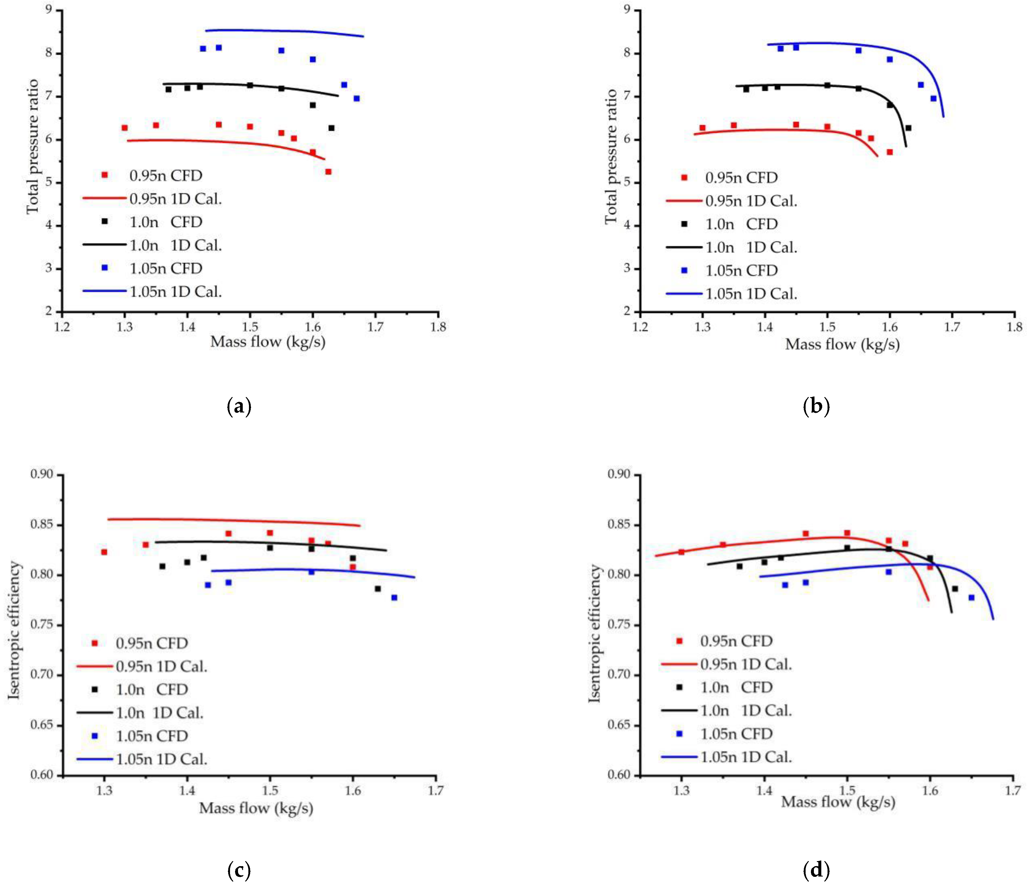 Machines 11 00118 g016