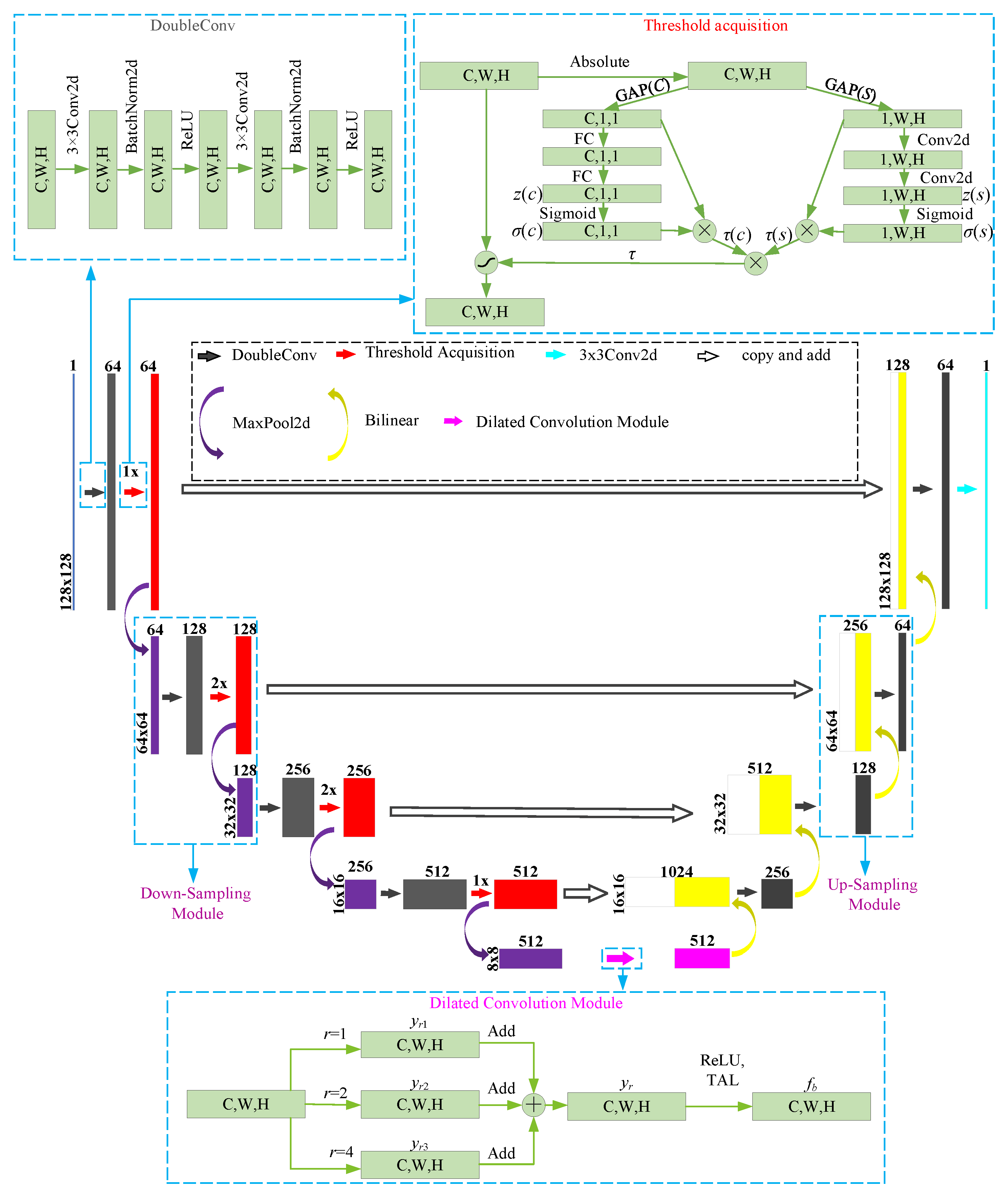 Machines 11 00119 g003