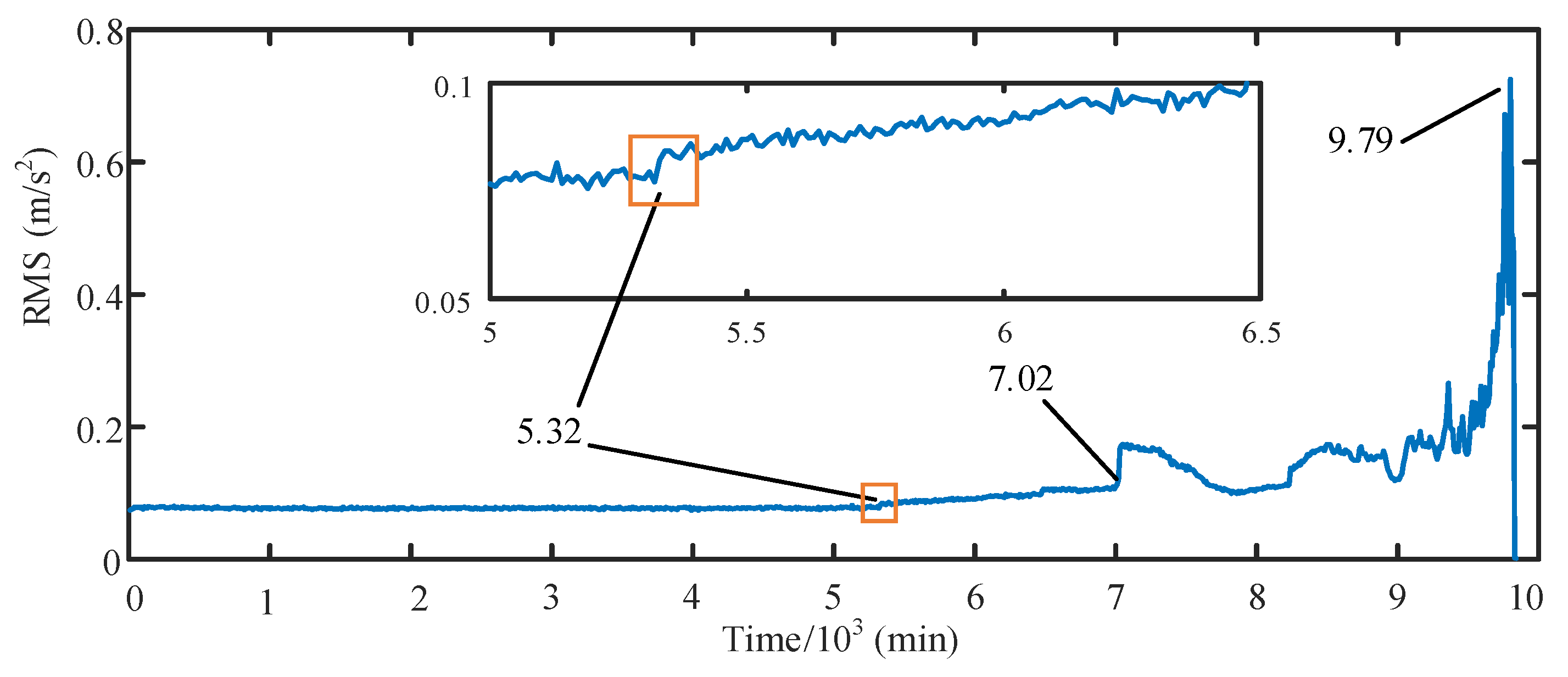 Machines 11 00119 g010