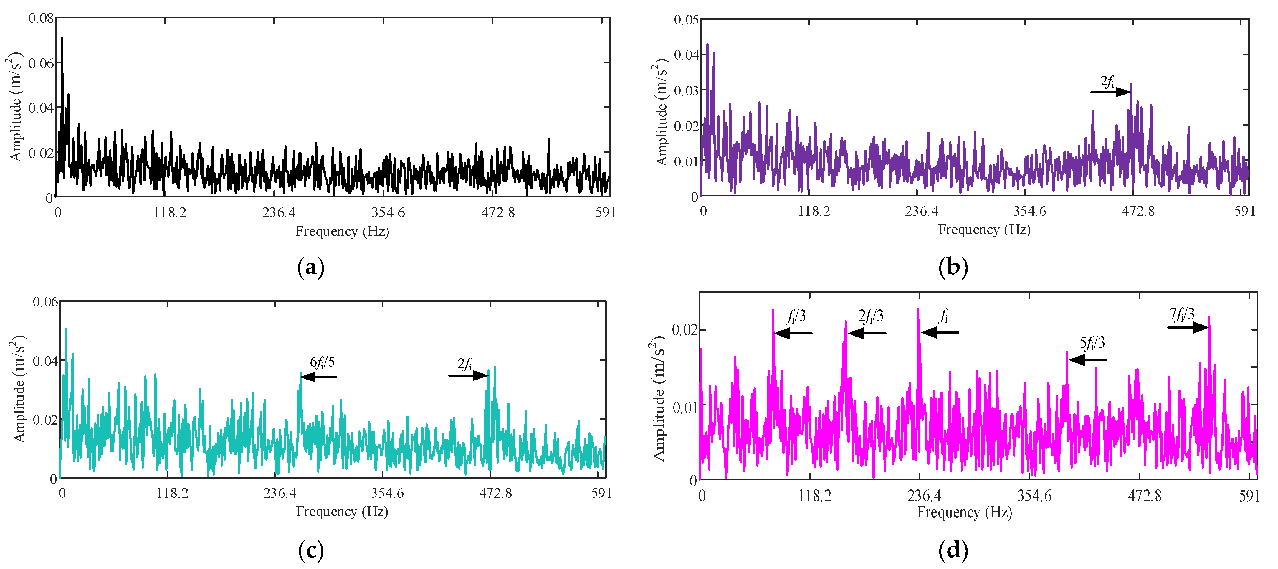 Machines 11 00119 g012