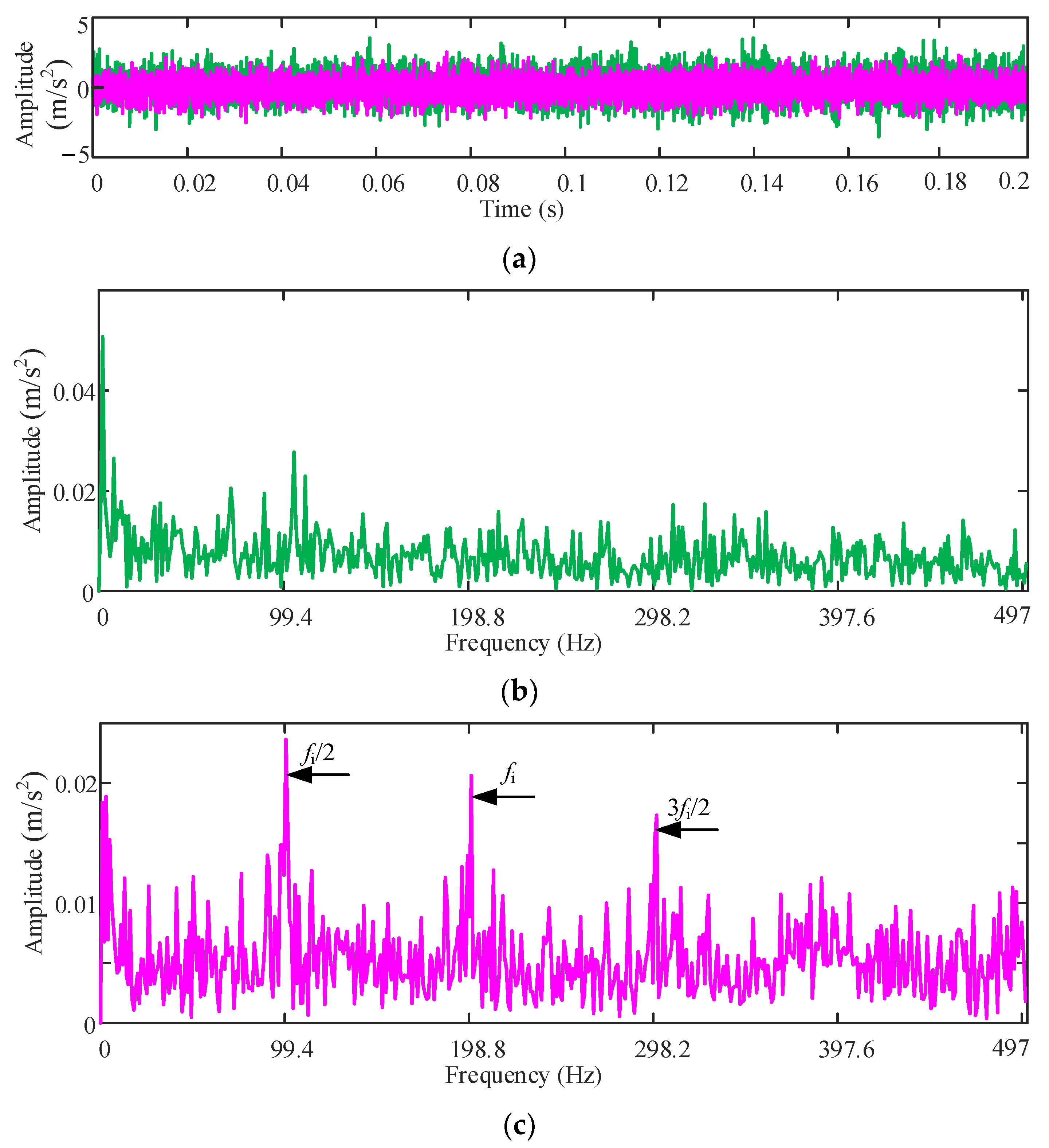 Machines 11 00119 g016