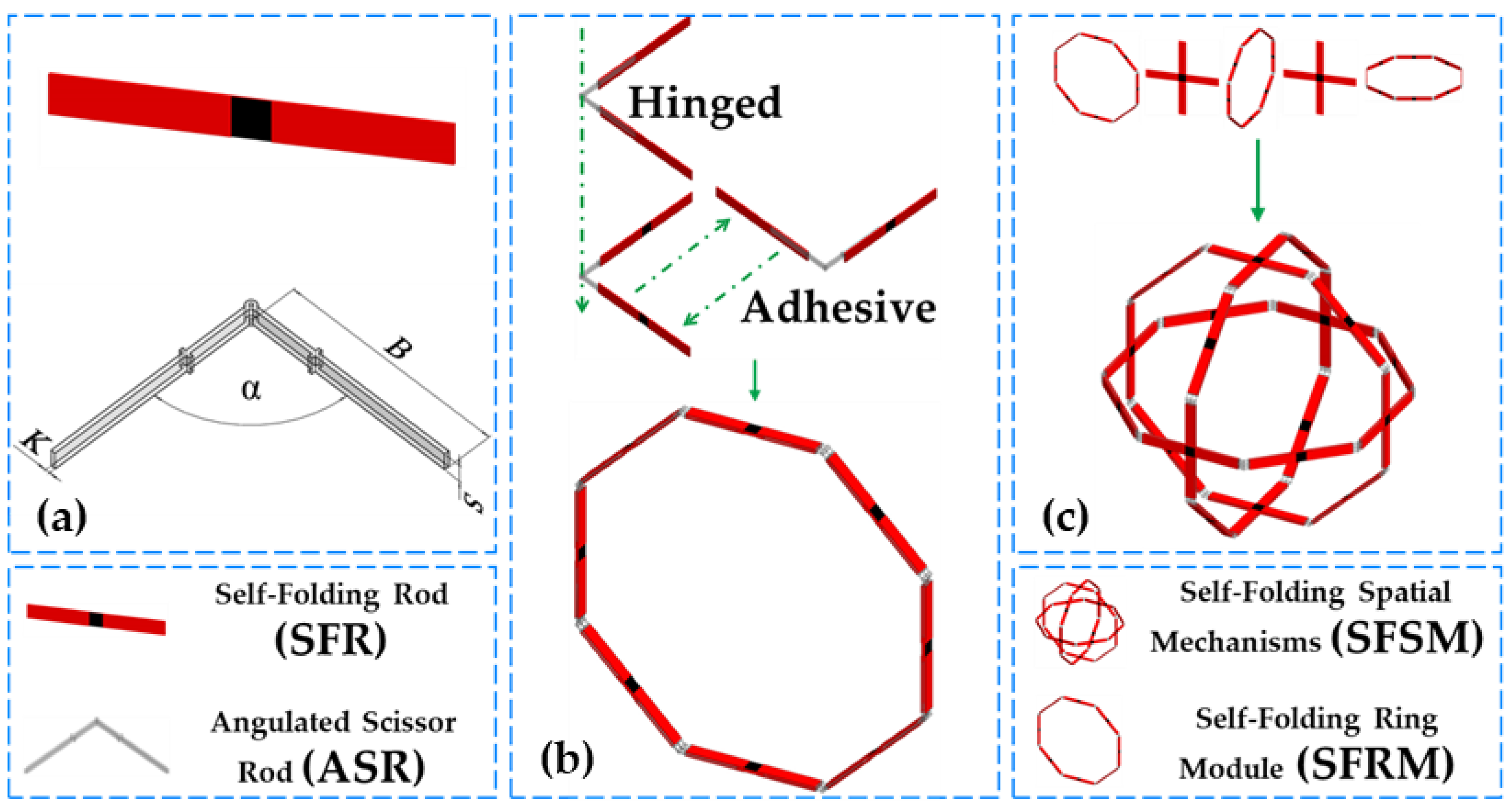 Machines 11 00121 g002