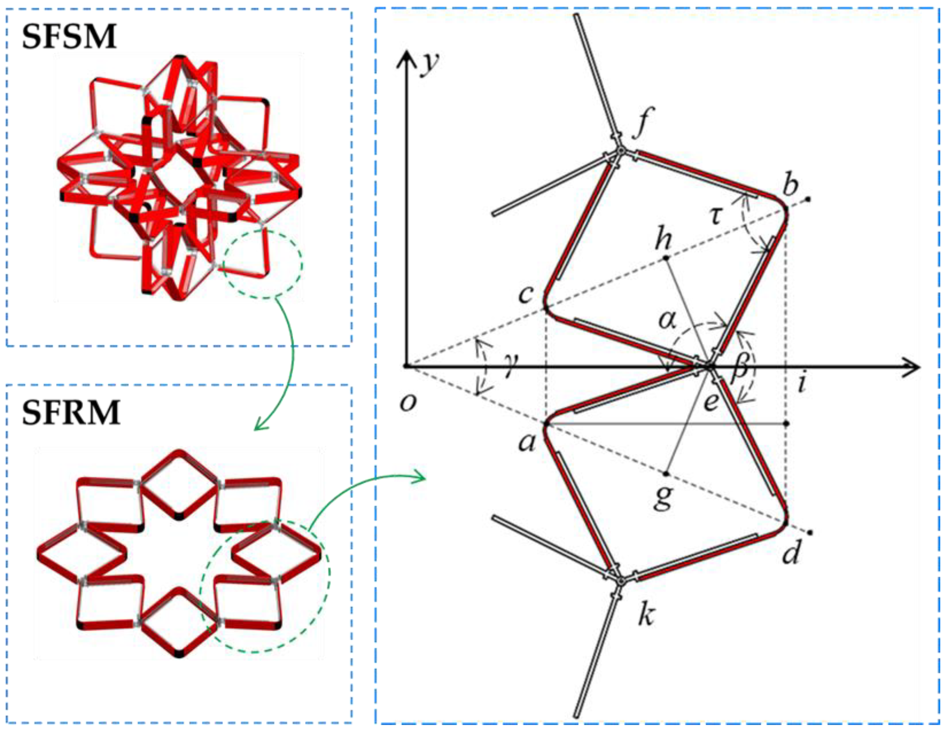 Machines 11 00121 g003
