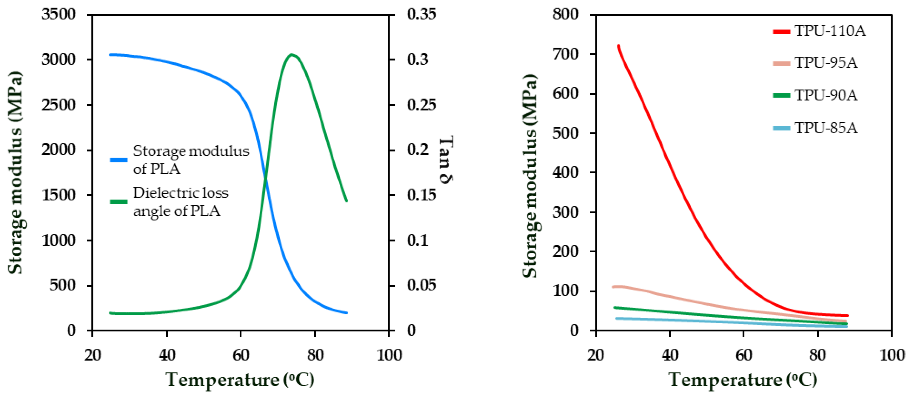 Machines 11 00121 g006