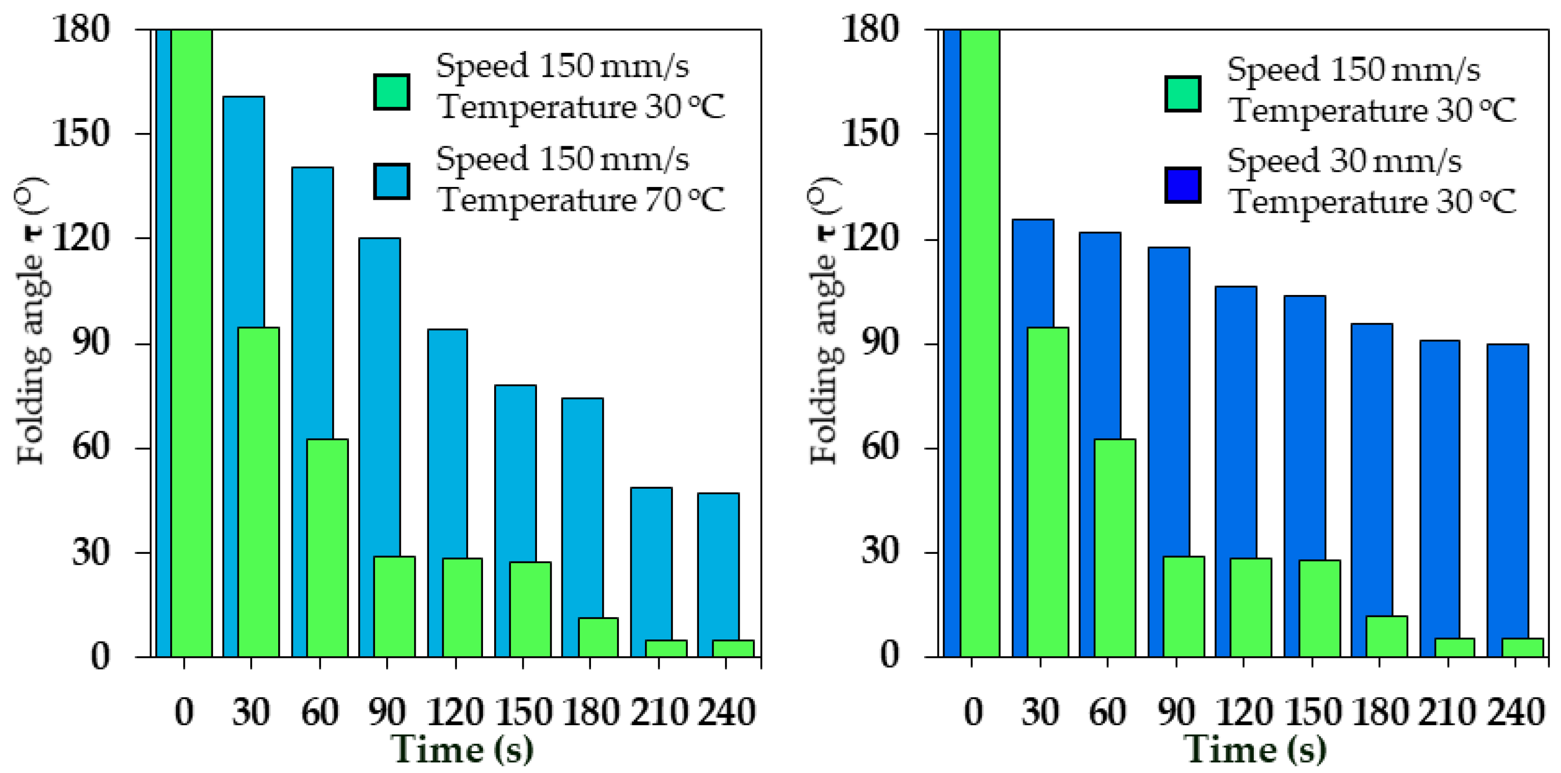 Machines 11 00121 g011