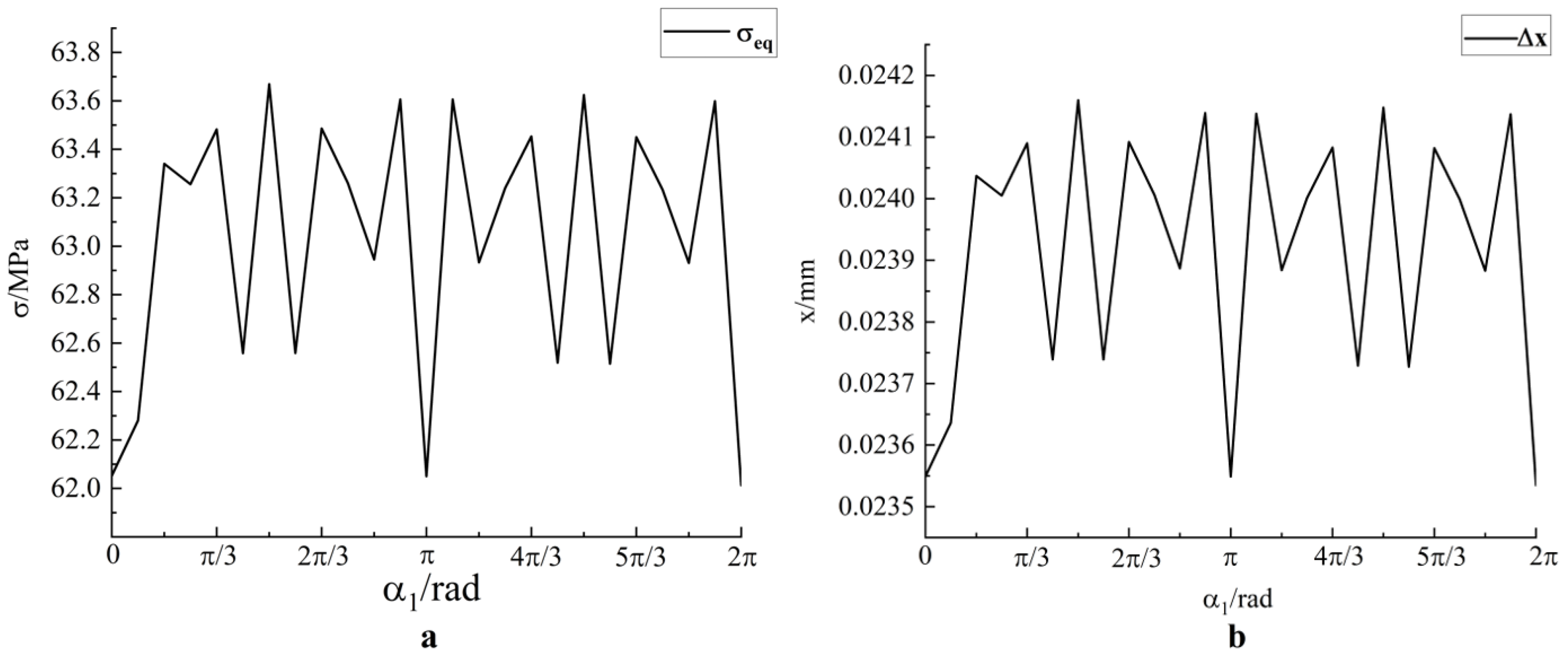 Machines 11 00123 g018 Machines 11 00123 g018