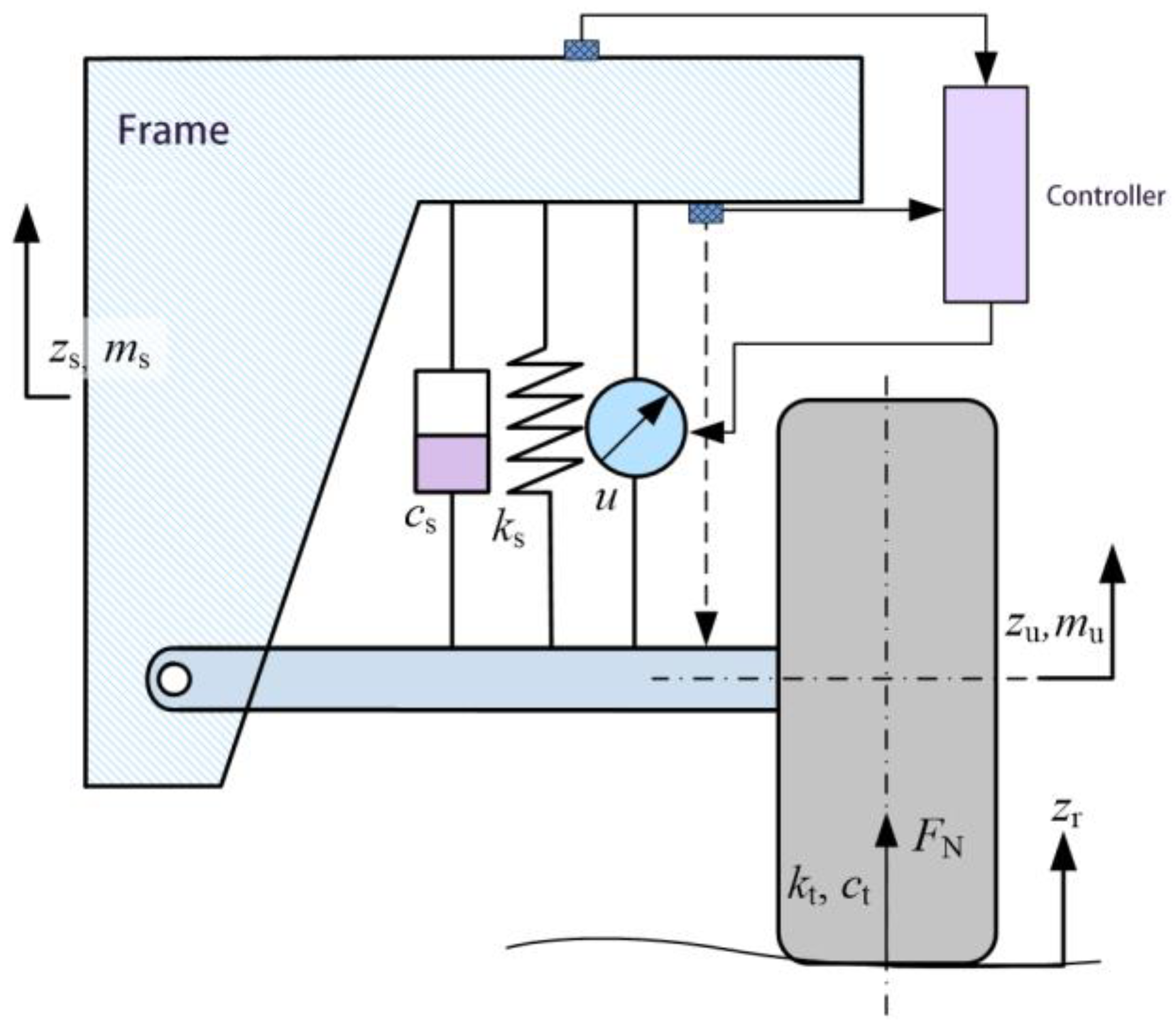 Machines 11 00127 g001 Machines 11 00127 g001