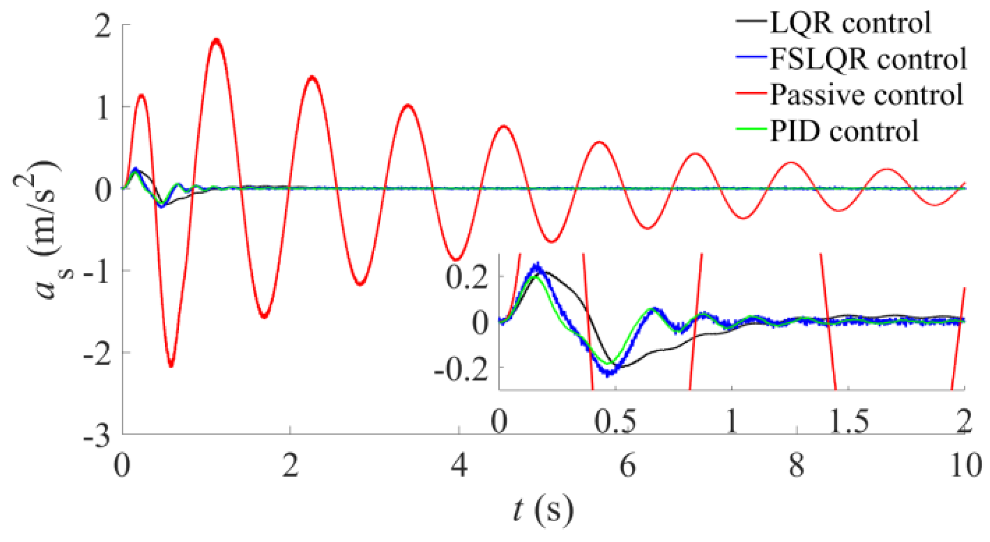 Machines 11 00127 g005 Machines 11 00127 g005