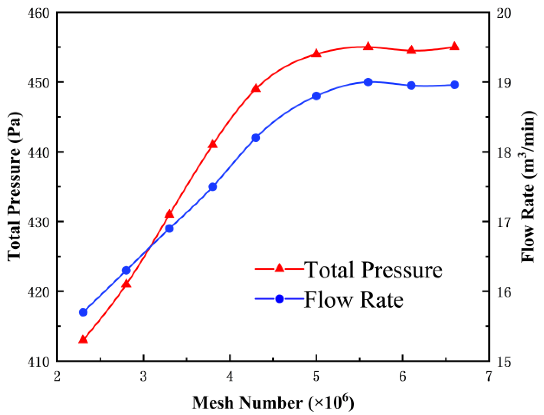 Machines 11 00129 g004