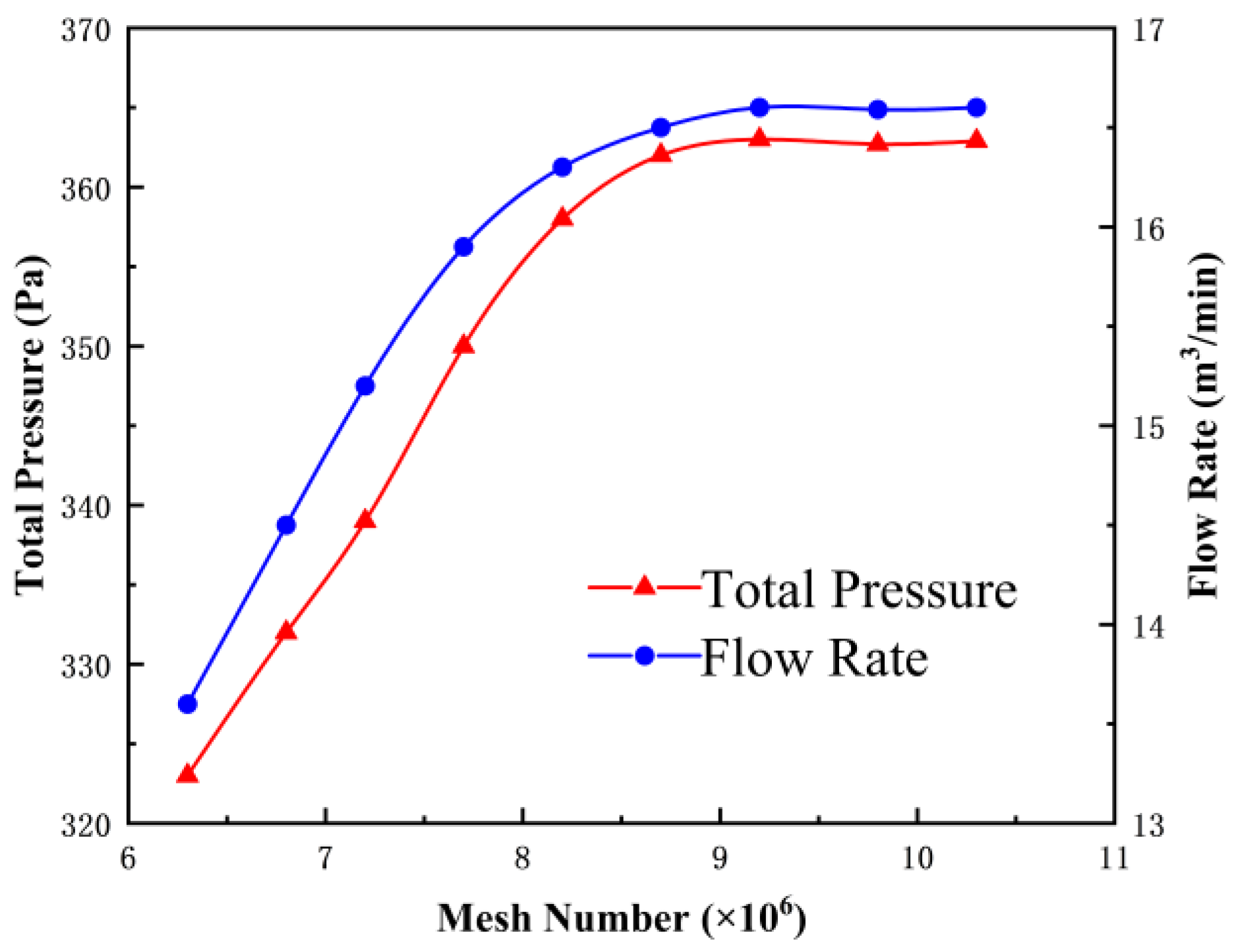 Machines 11 00129 g005