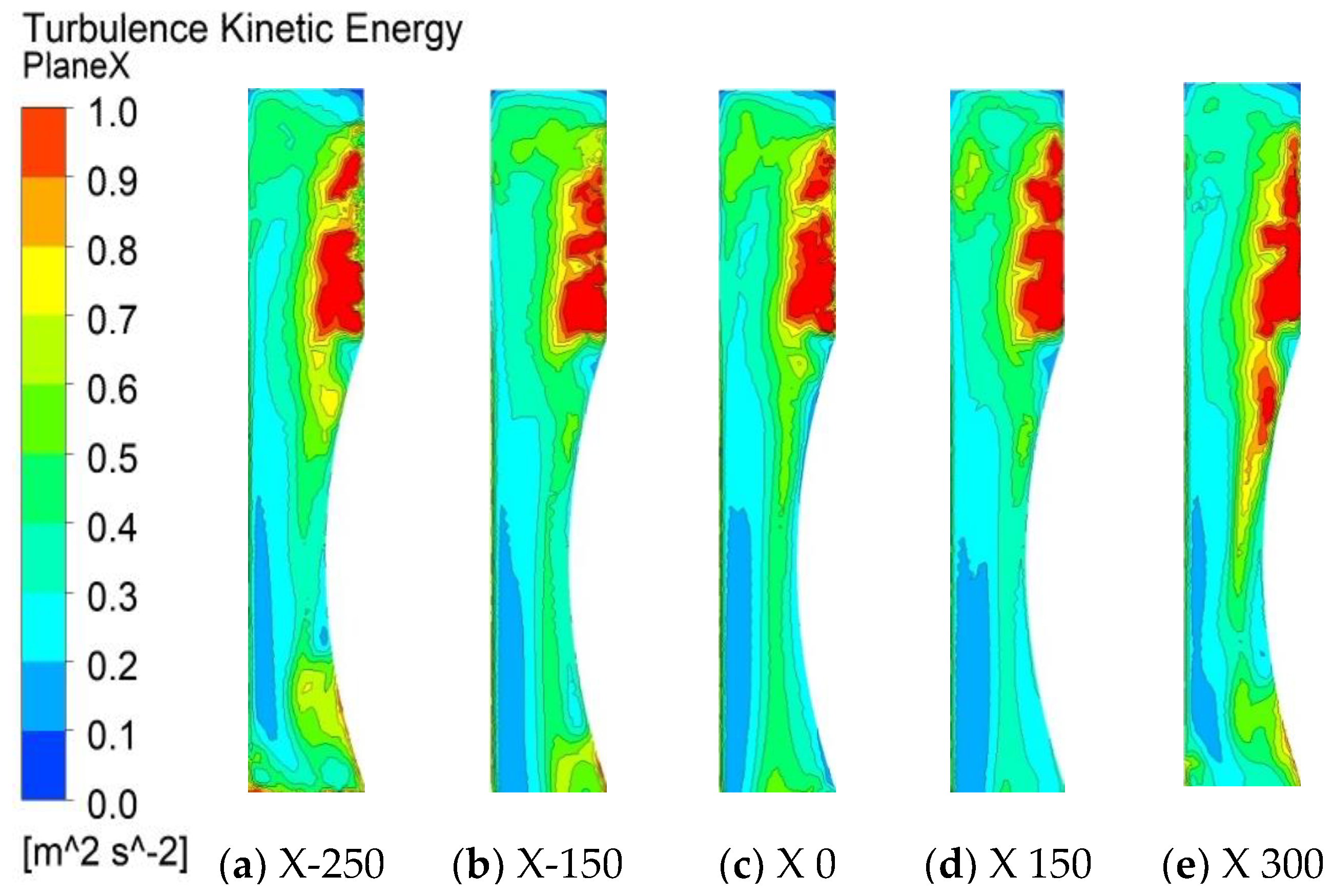 Machines 11 00129 g012