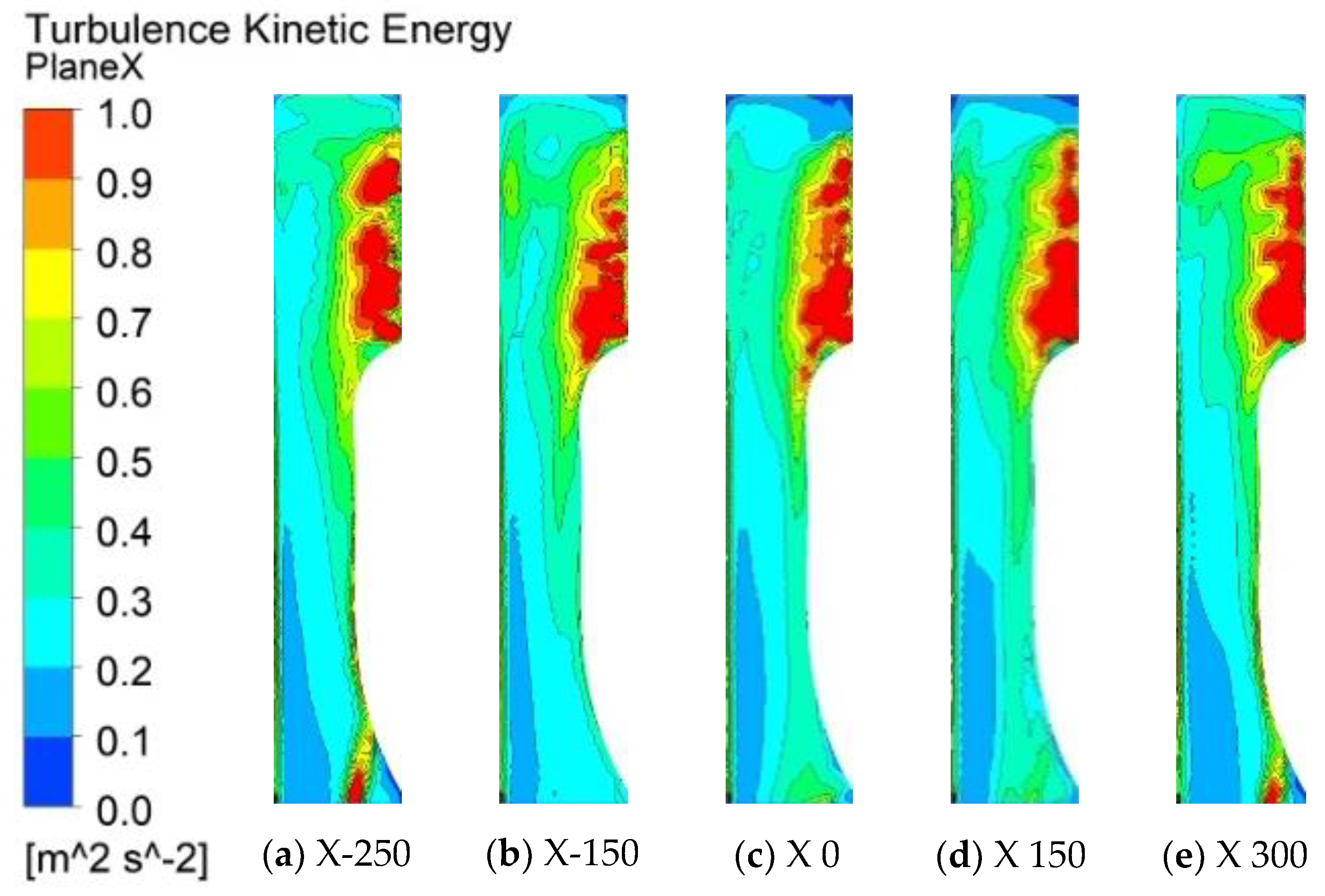 Machines 11 00129 g020