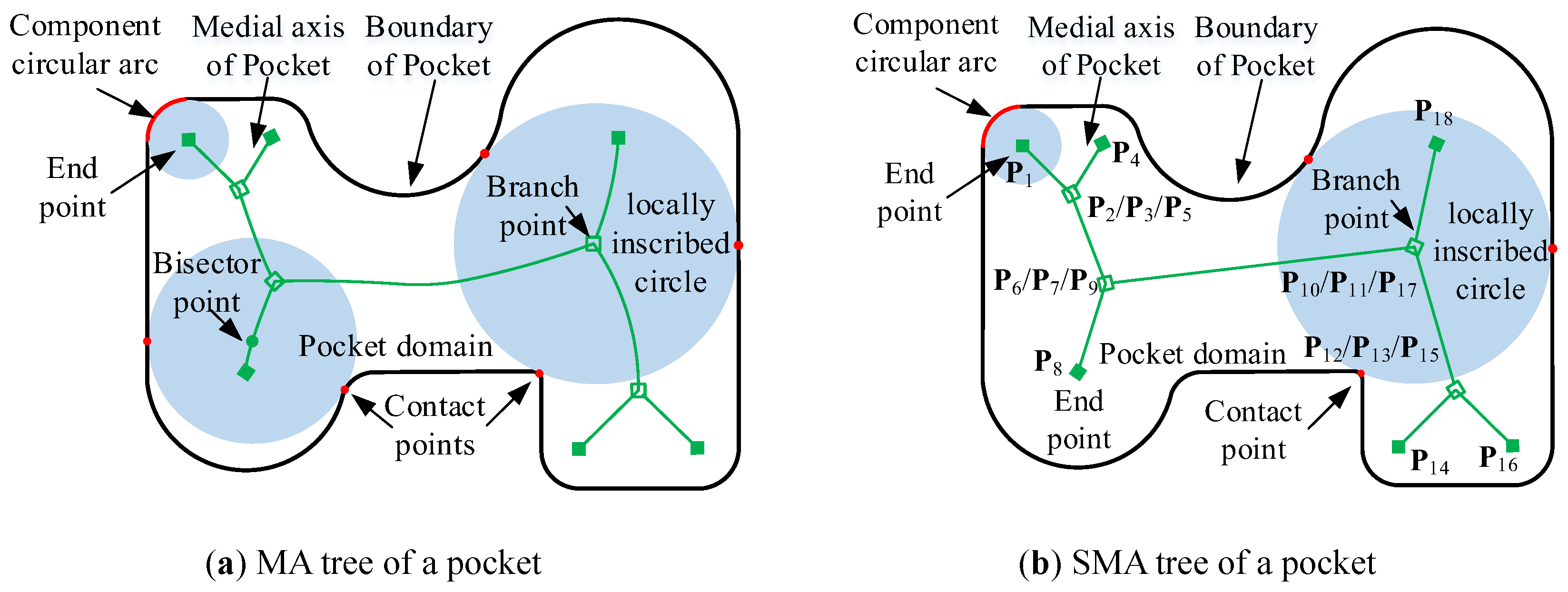 Machines 11 00131 g001