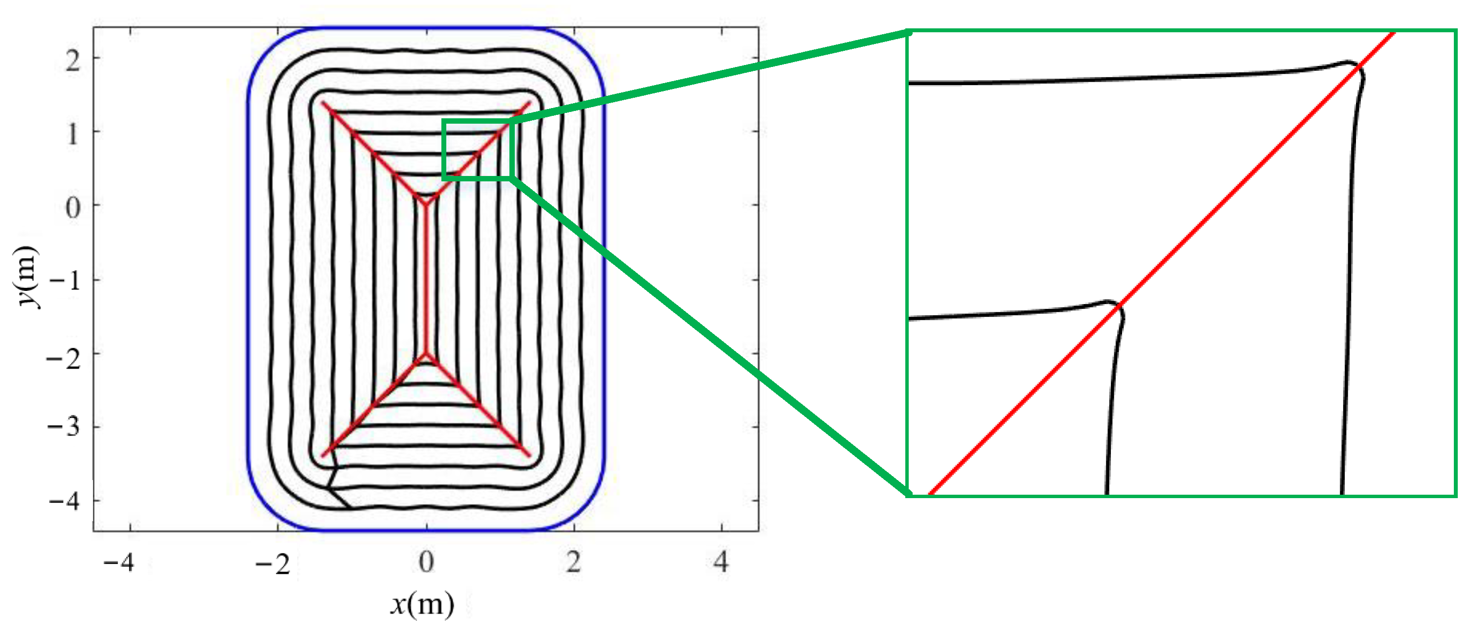 Machines 11 00131 g004