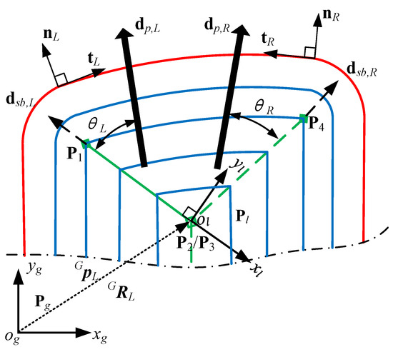 Novel Tool Path Generation Method for Pocket Machining Using Sound ...