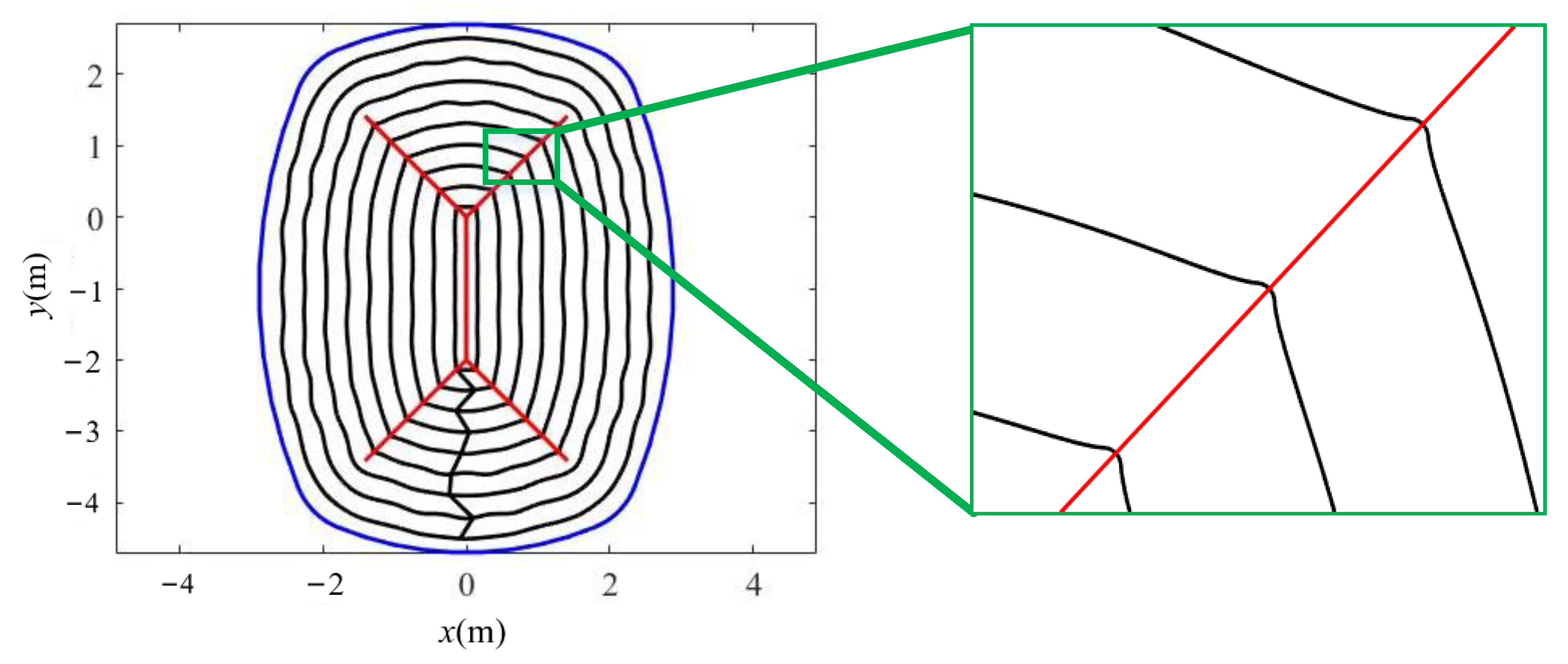 Machines 11 00131 g006