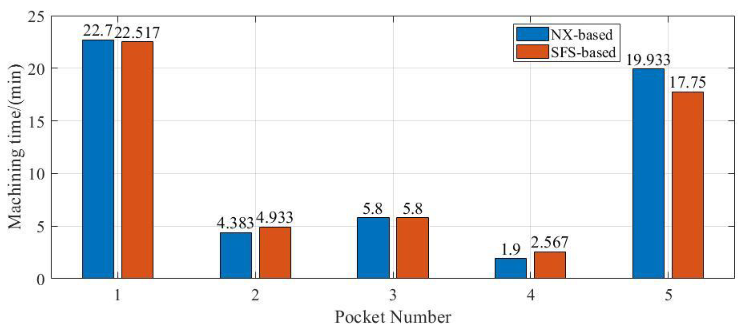 Machines 11 00131 g011