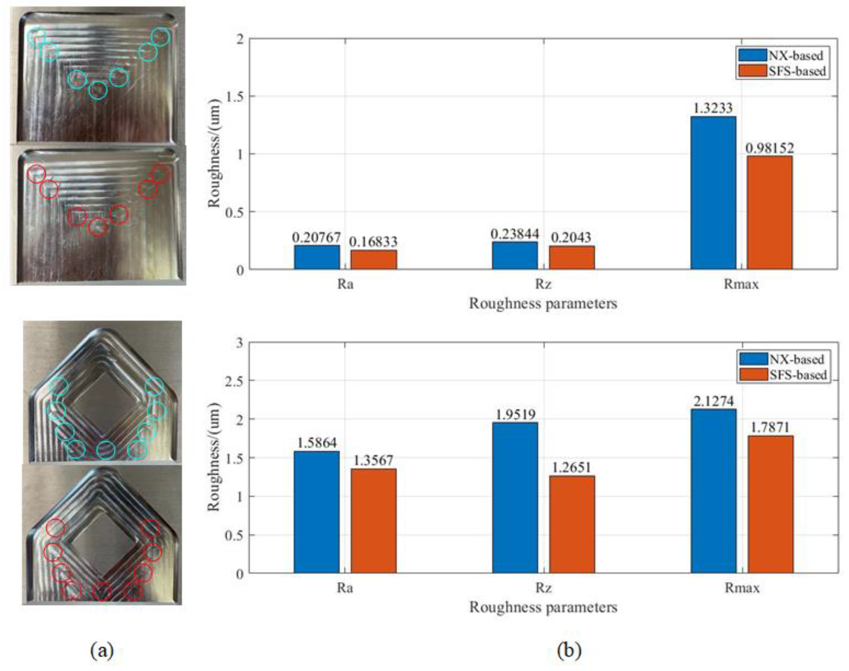 Machines 11 00131 g013
