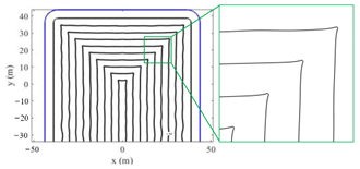Machines 11 00131 i001