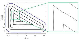 Machines 11 00131 i007