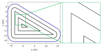 Machines 11 00131 i008