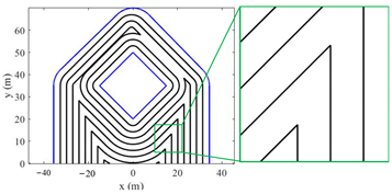 Machines 11 00131 i010
