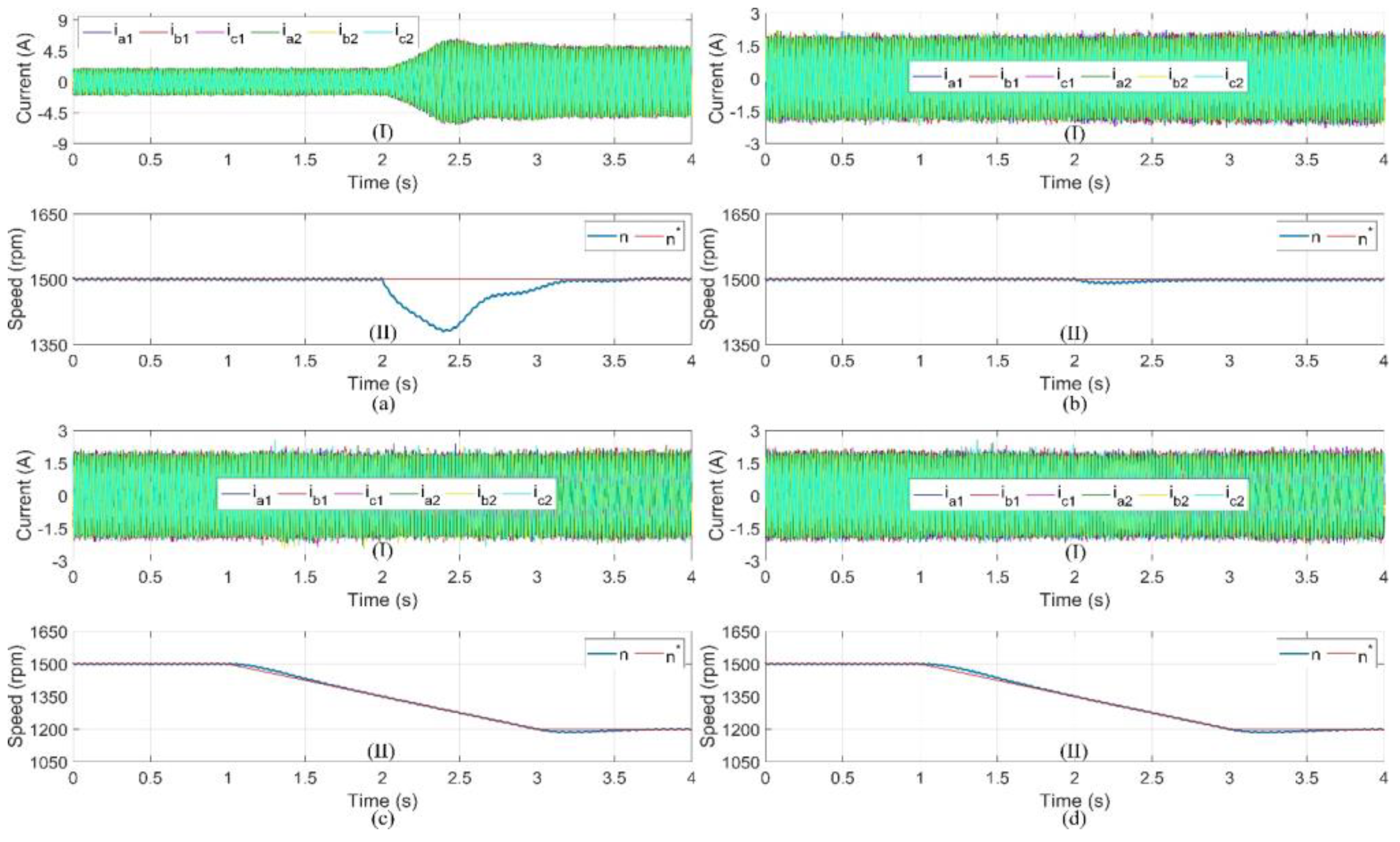Machines 11 00132 g010