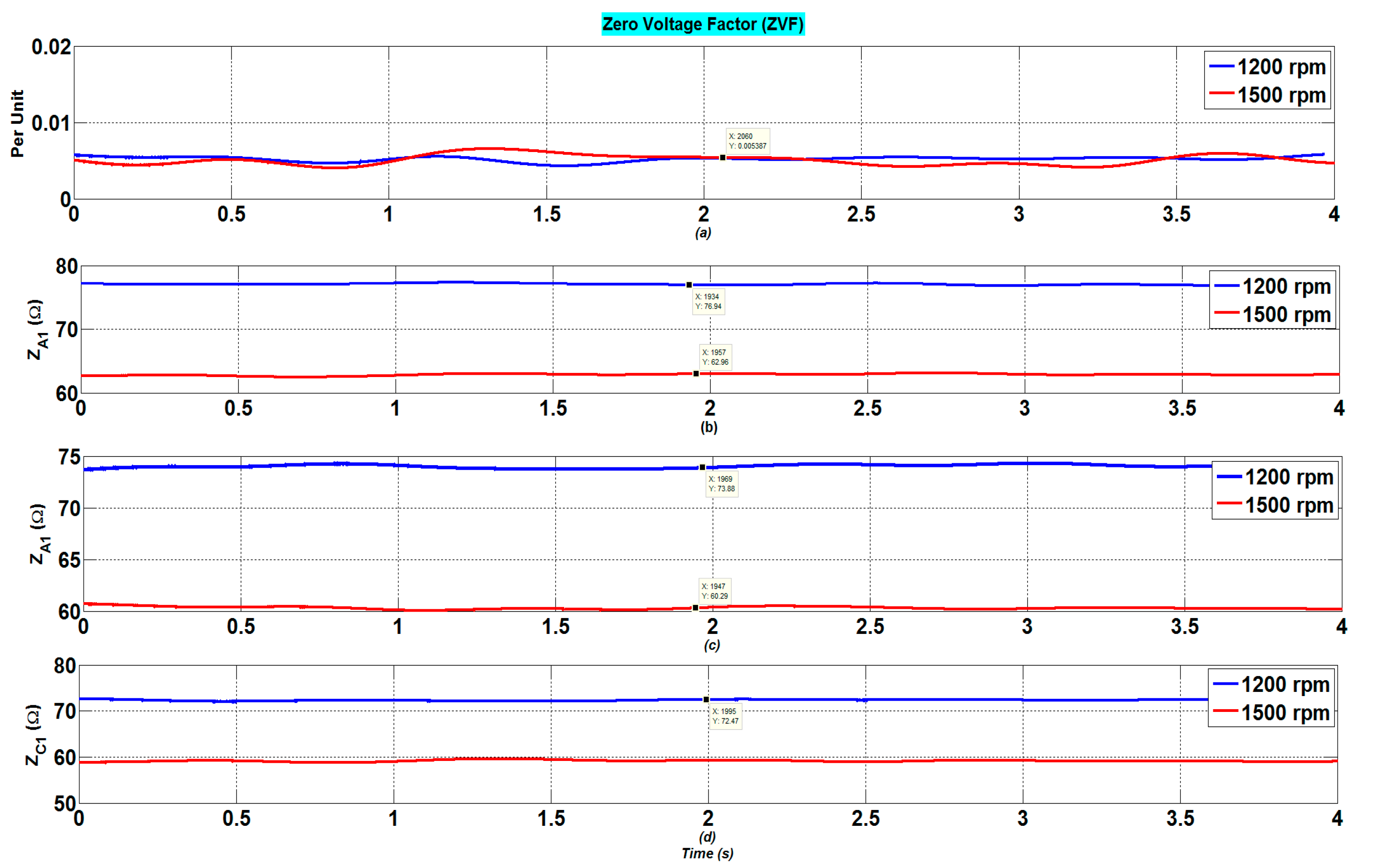 Machines 11 00132 g012