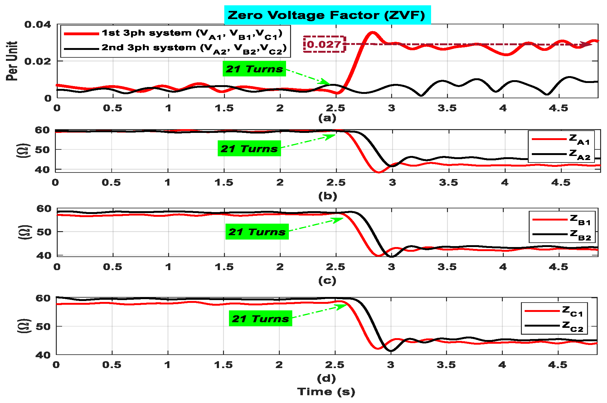 Machines 11 00132 g013