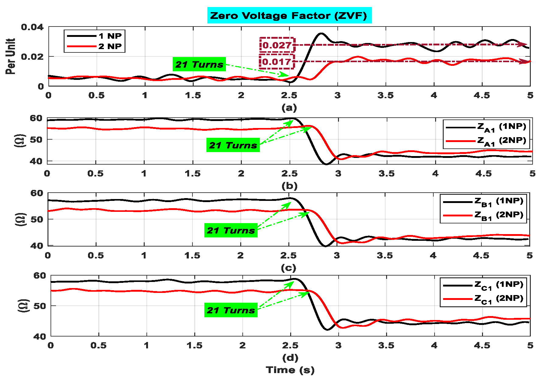 Machines 11 00132 g014