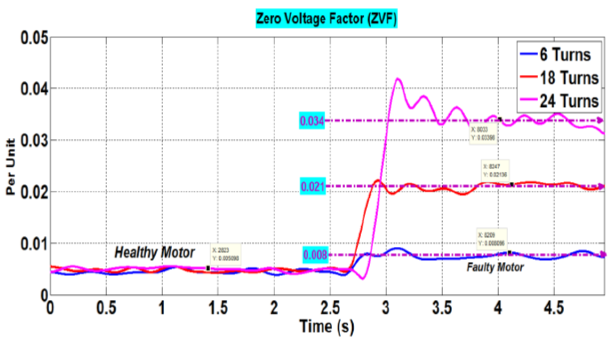 Machines 11 00132 g016