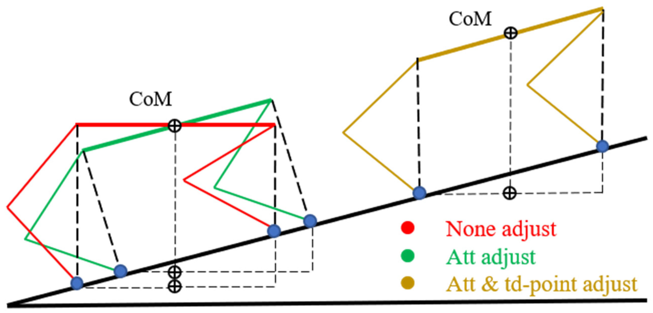 Machines 11 00133 g006