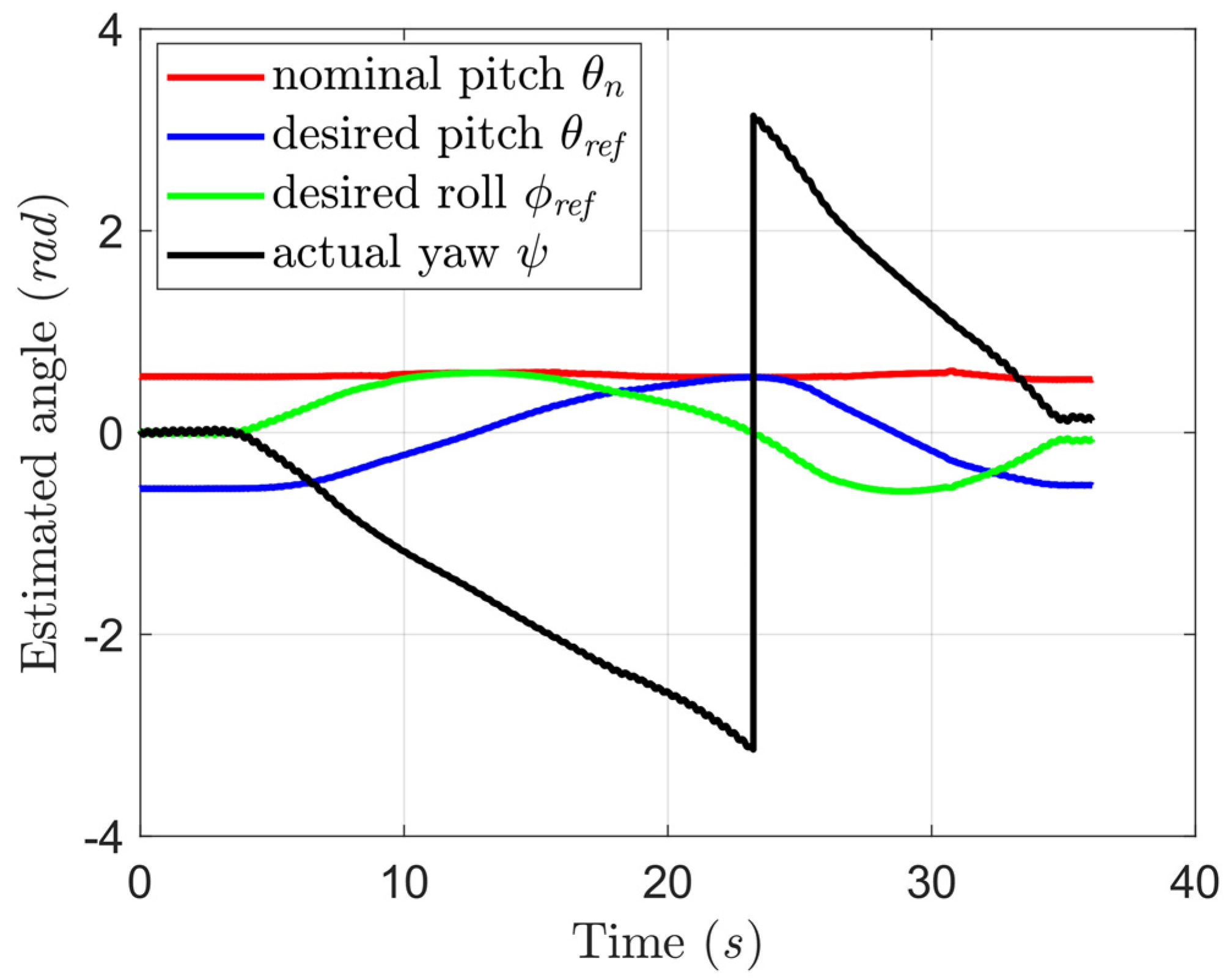 Machines 11 00133 g011