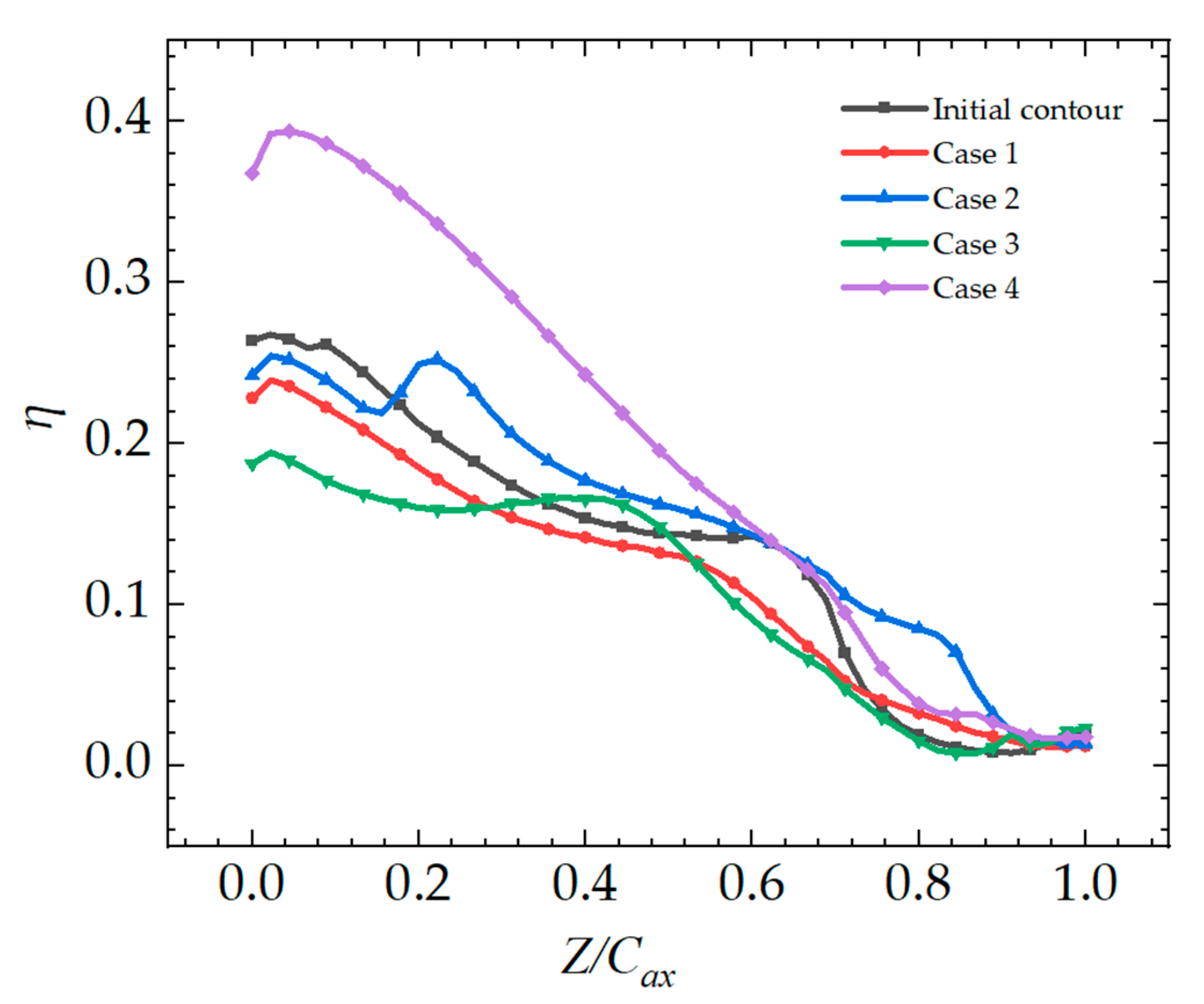 Machines 11 00134 g011