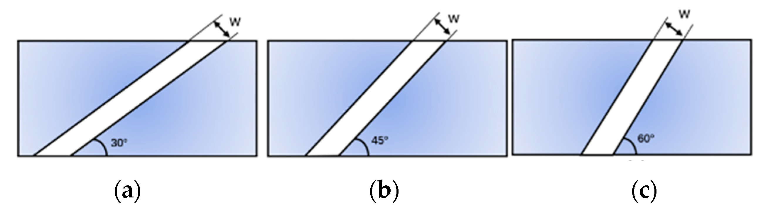 Machines 11 00134 g012