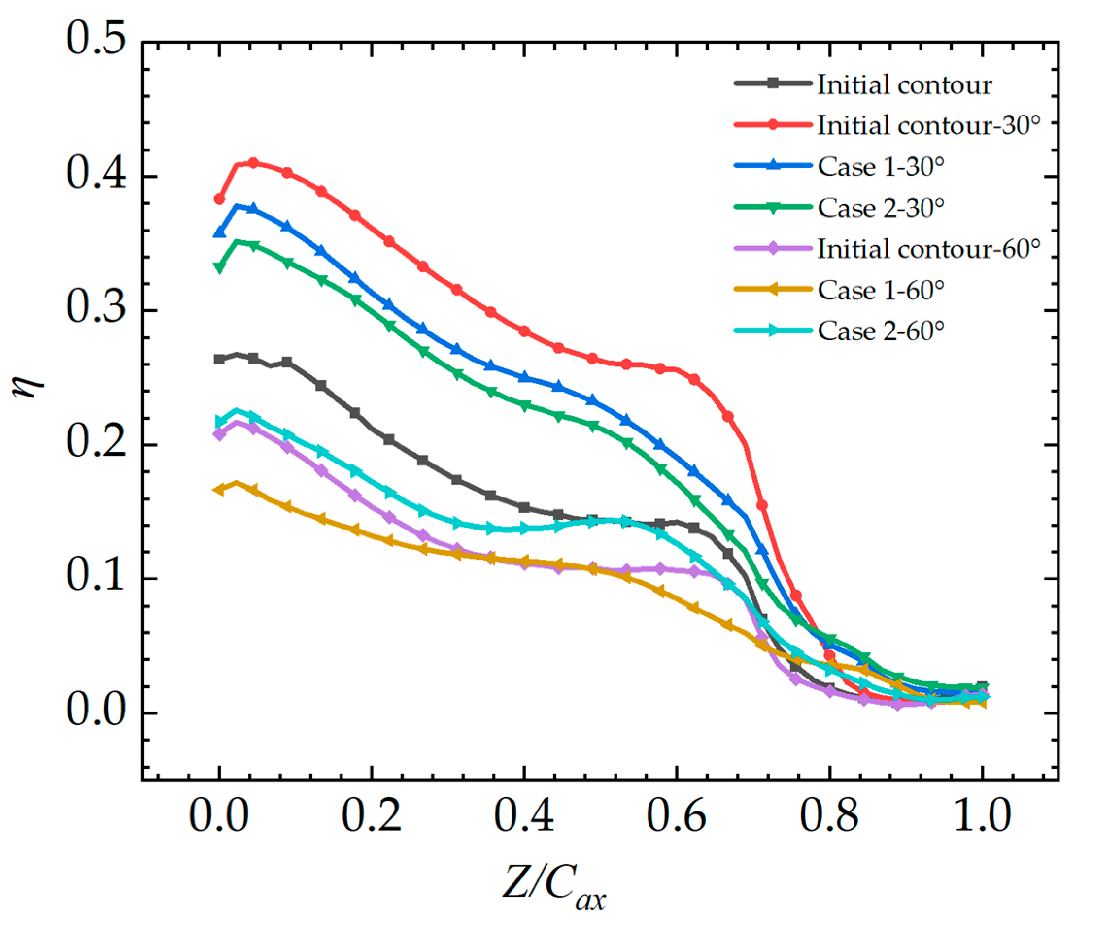 Machines 11 00134 g014