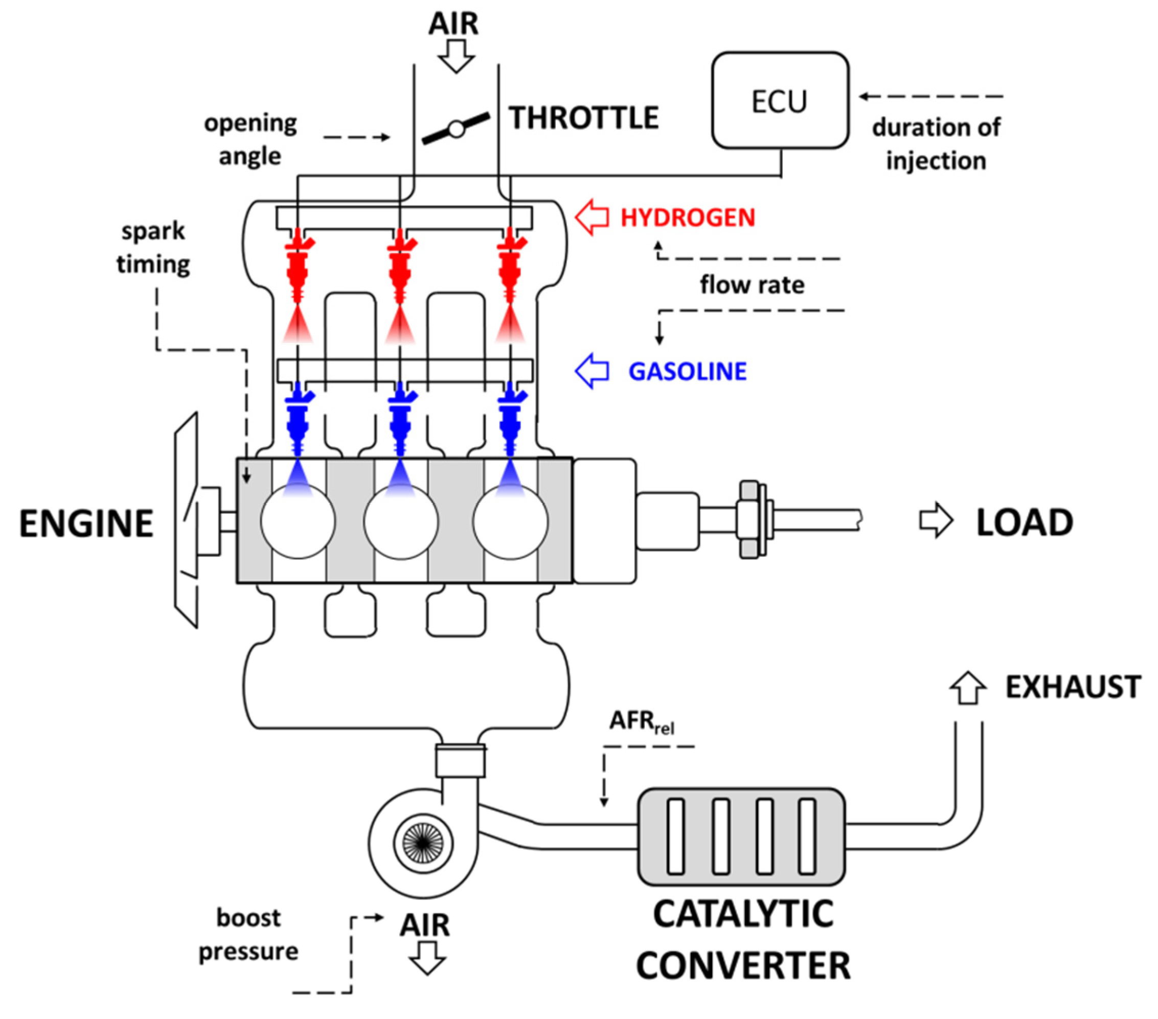 Hydrogen car conversion discount