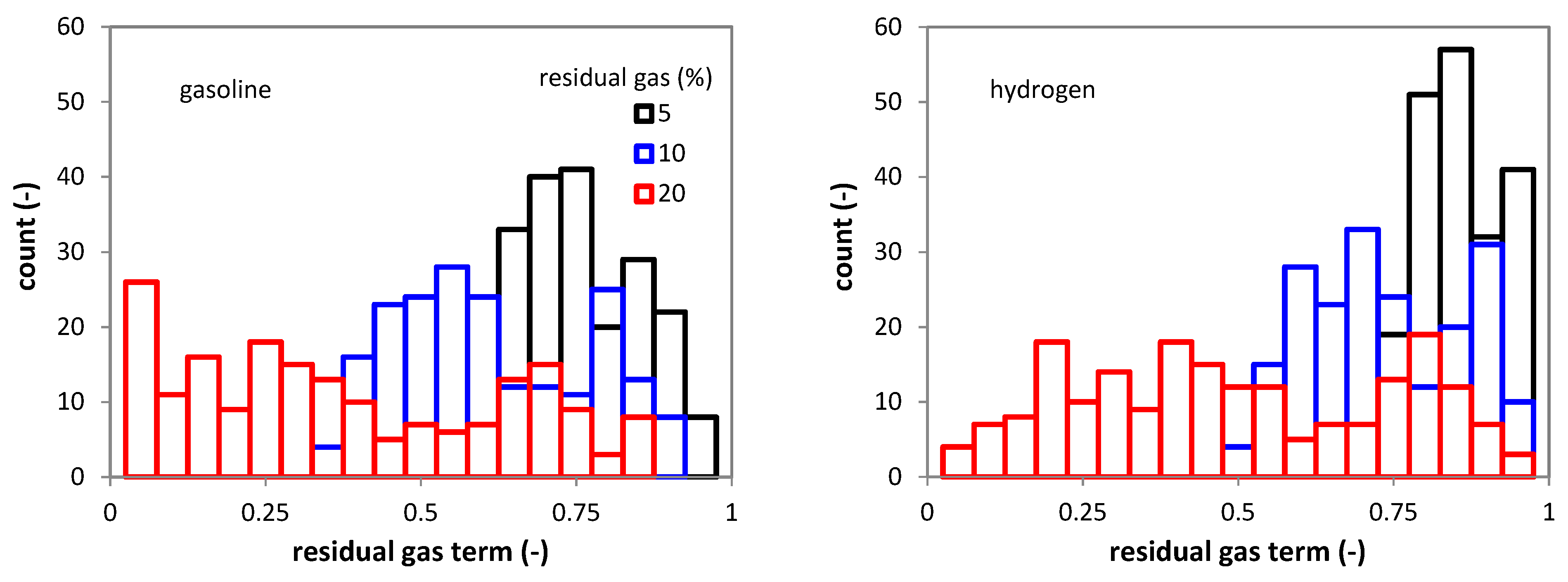 Machines 11 00135 g003 Machines 11 00135 g003