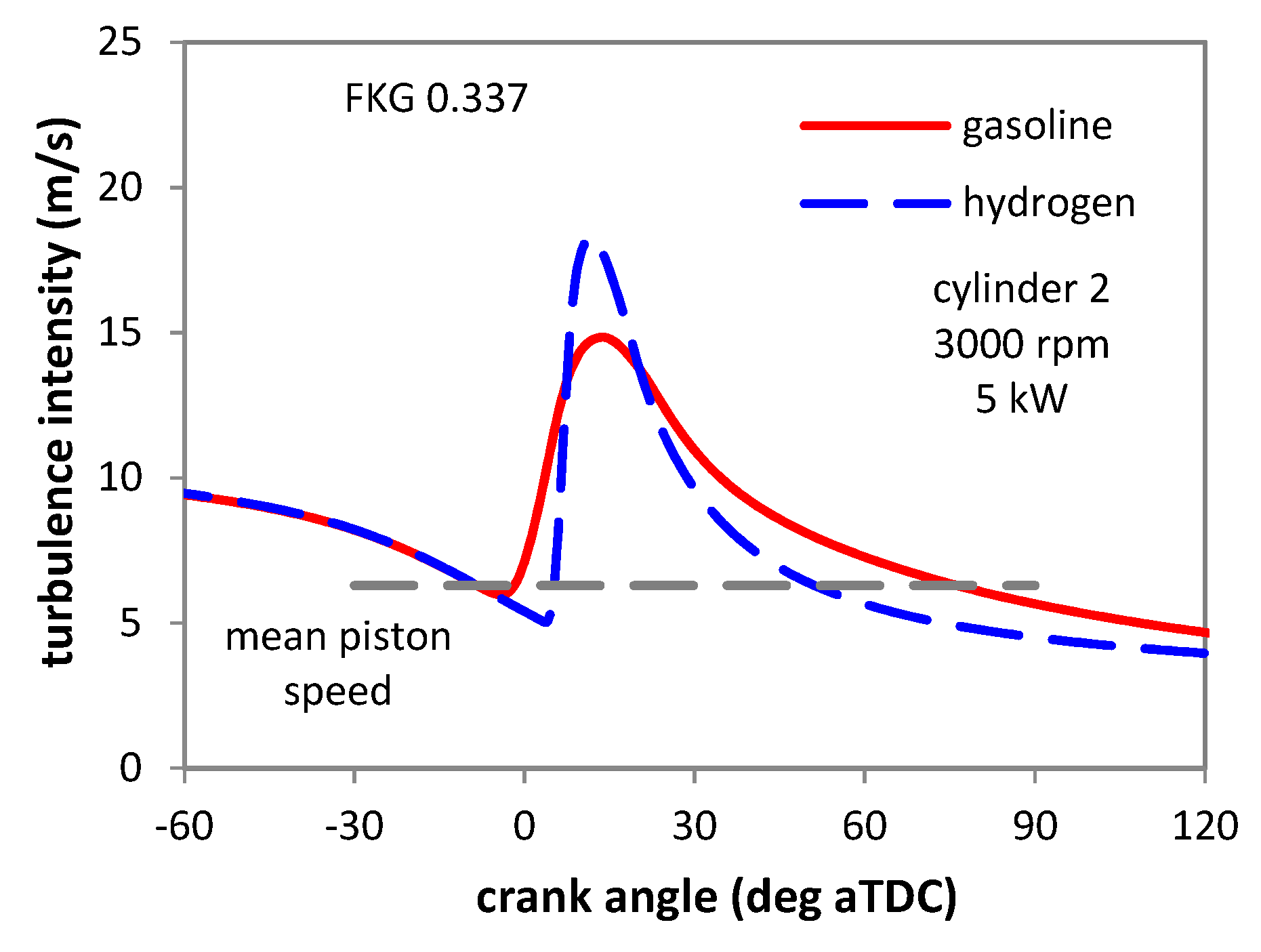 Machines 11 00135 g006 Machines 11 00135 g006