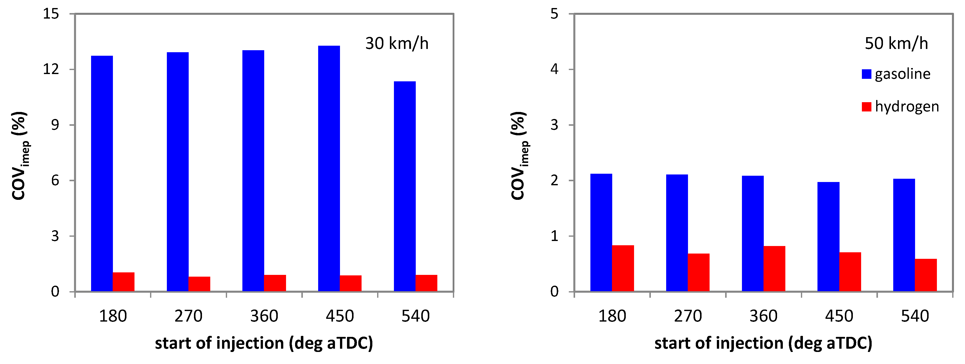 Machines 11 00135 g013a Machines 11 00135 g013a