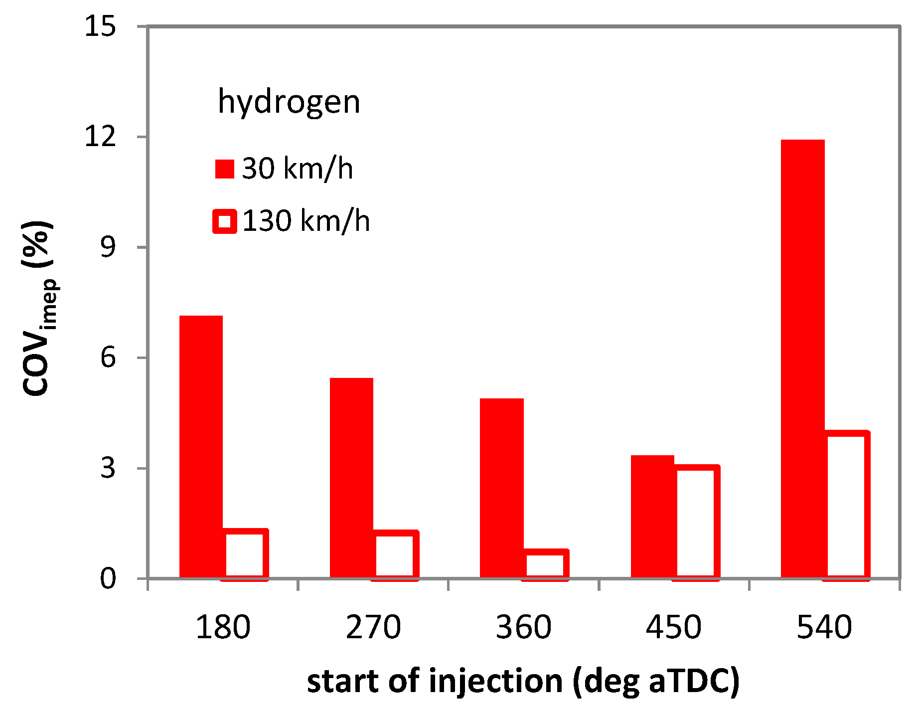 Machines 11 00135 g014 Machines 11 00135 g014