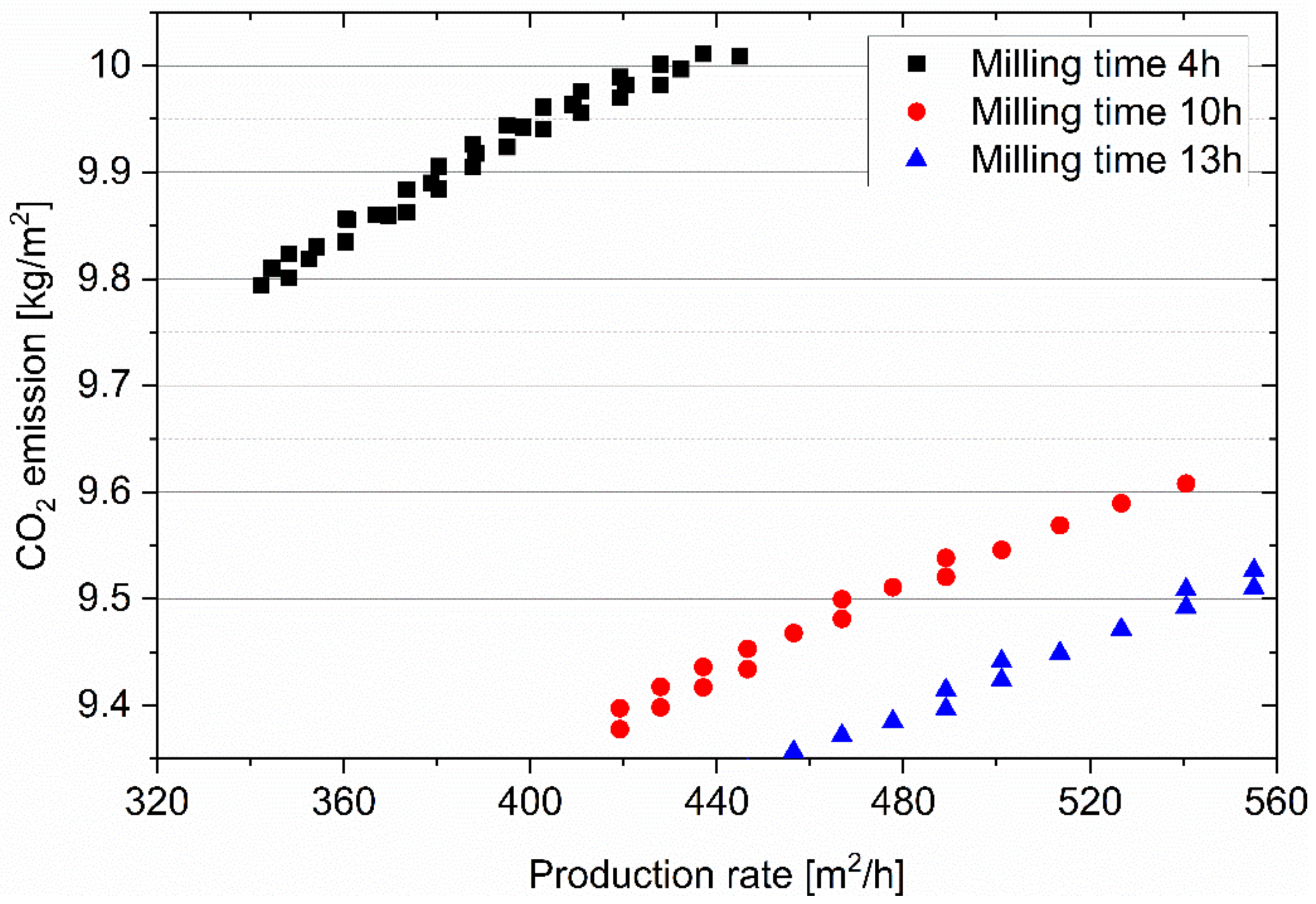 Machines 11 00137 g009 Machines 11 00137 g009