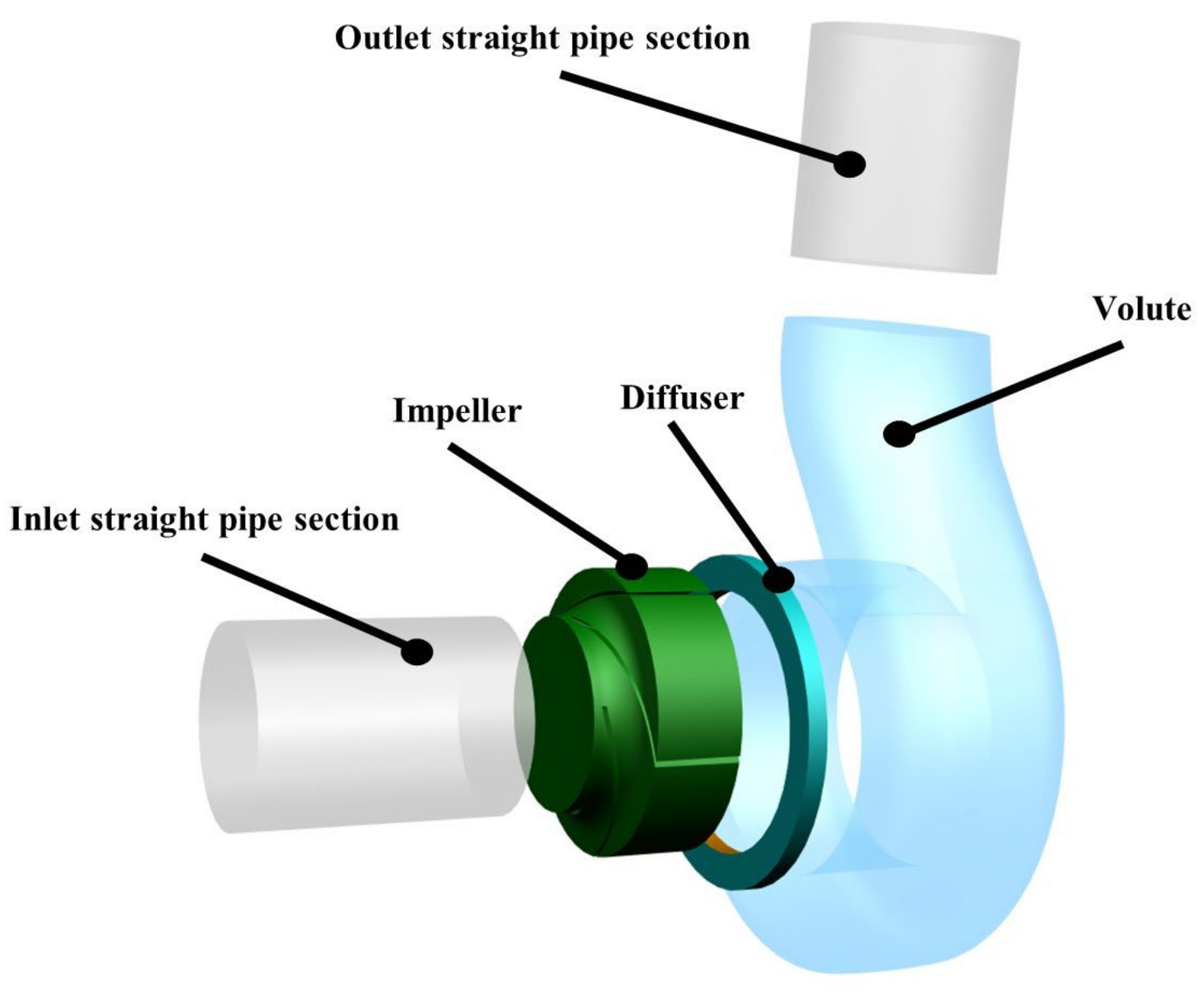 Machines 11 00138 g002