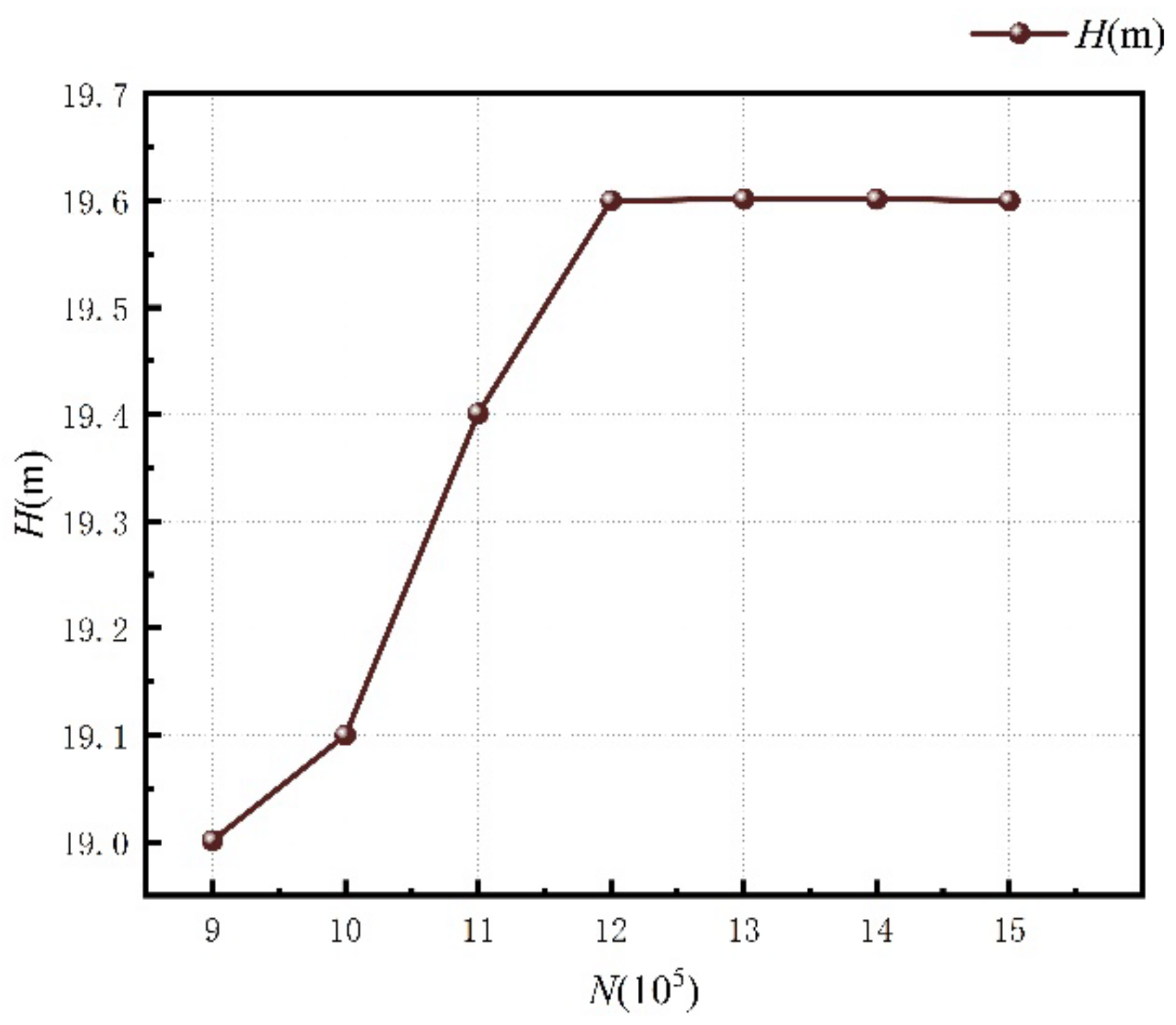 Machines 11 00138 g004
